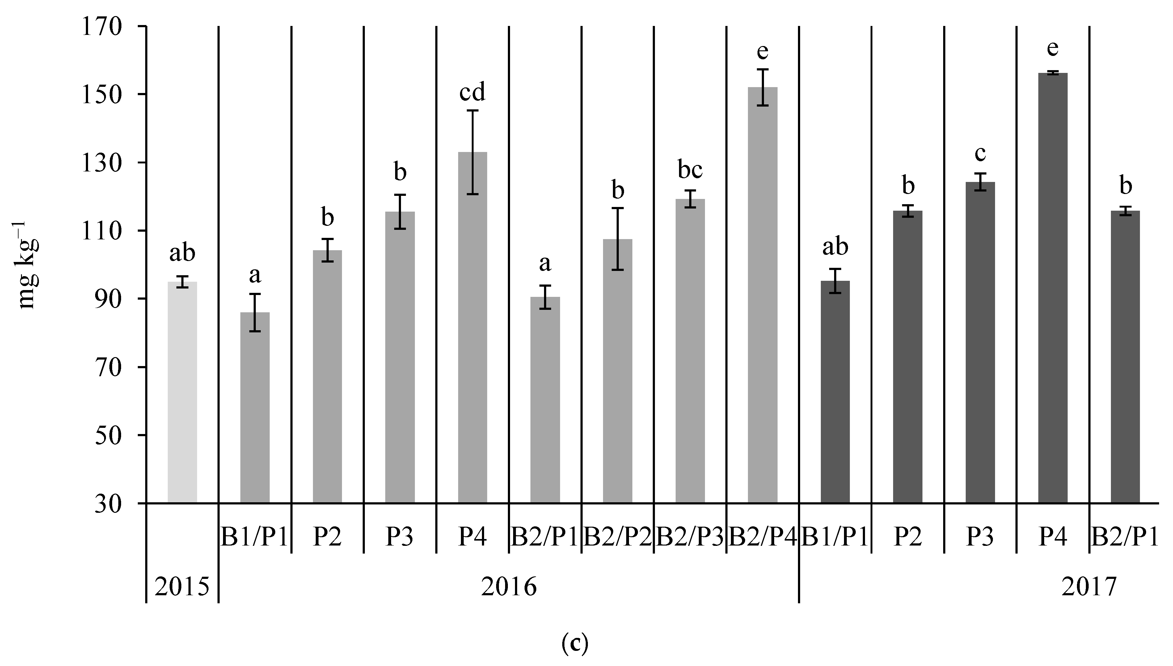 Energies 11 02535 g002c