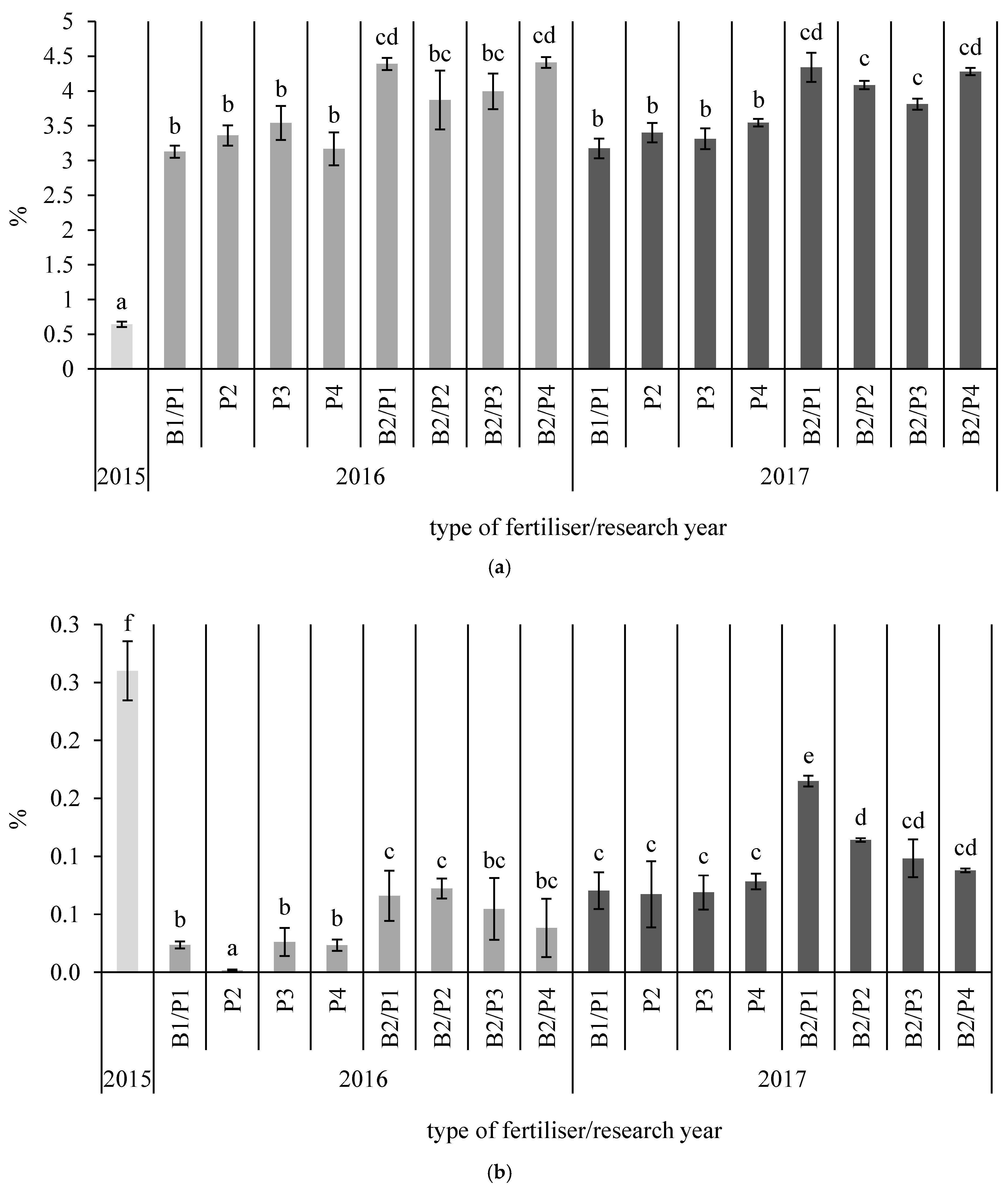 Energies 11 02535 g003