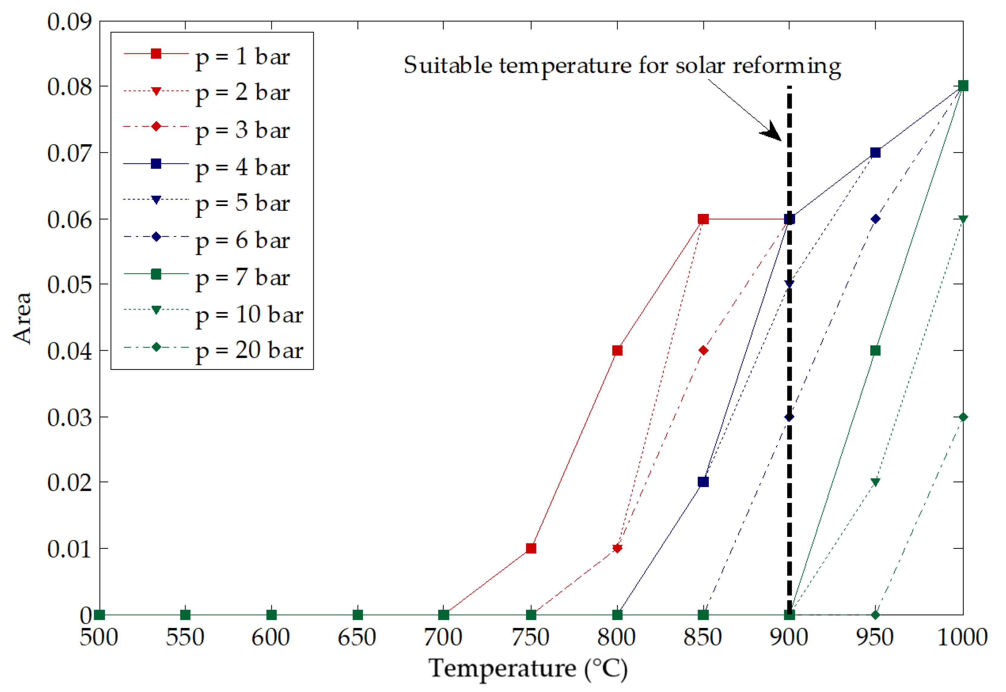 Energies 11 02537 g003