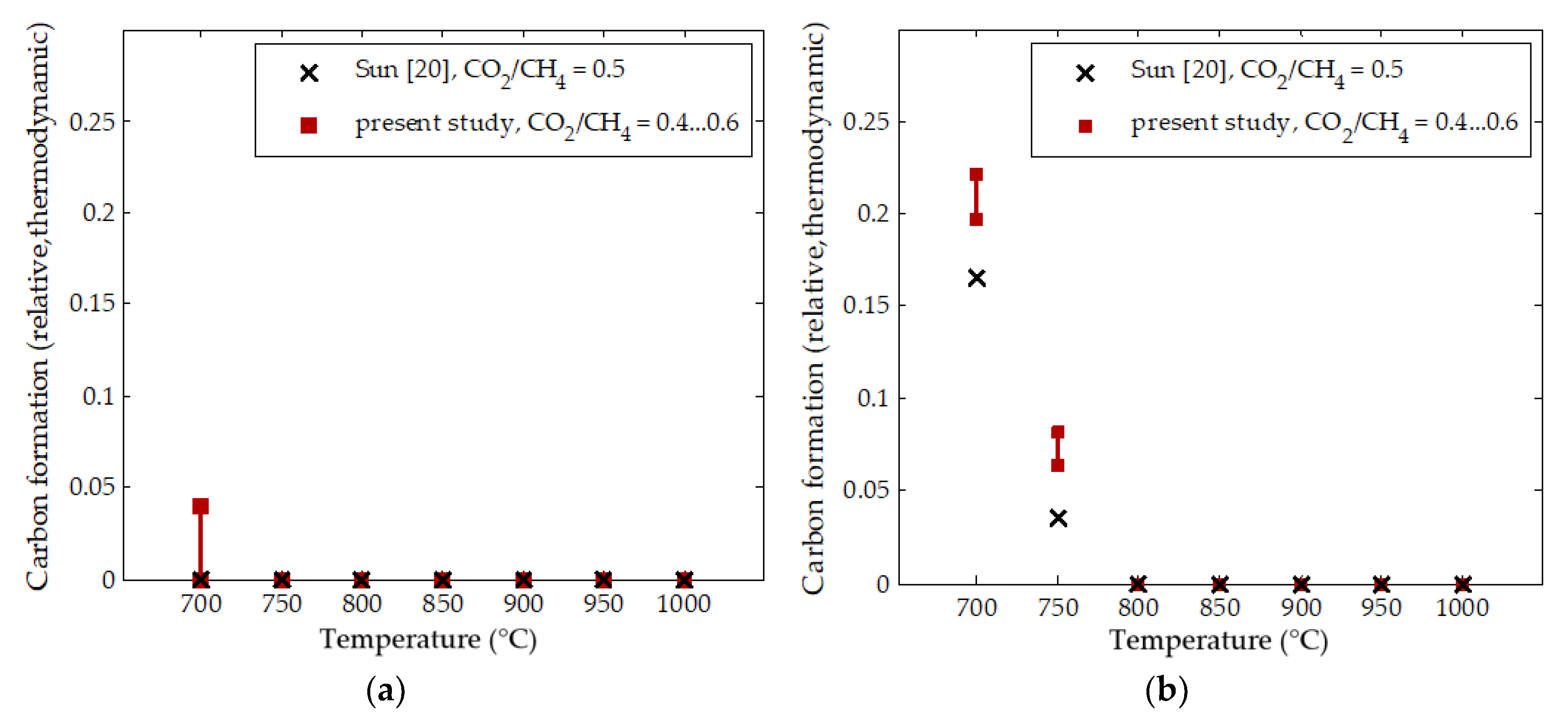 Energies 11 02537 g005