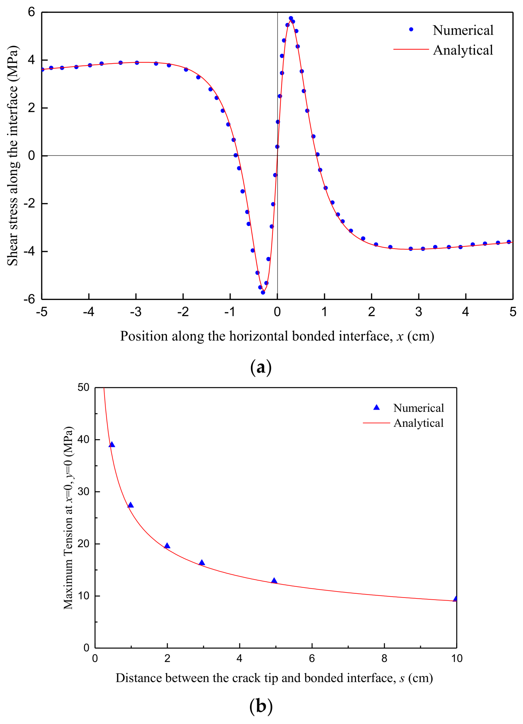 Energies 11 02541 g007