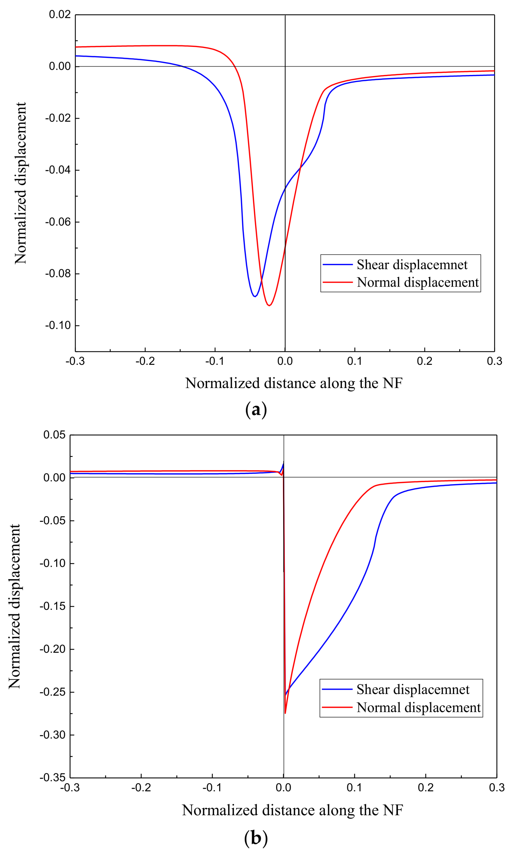 Energies 11 02541 g009