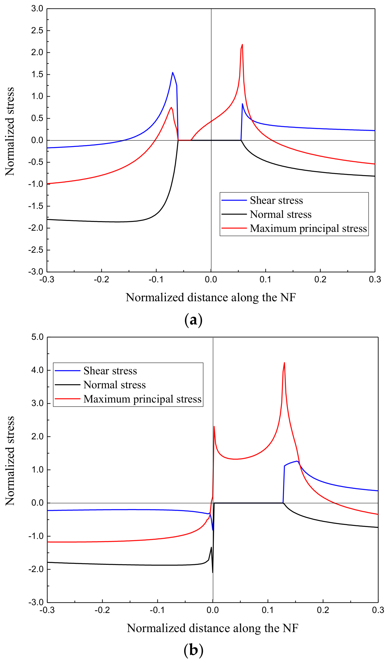 Energies 11 02541 g010