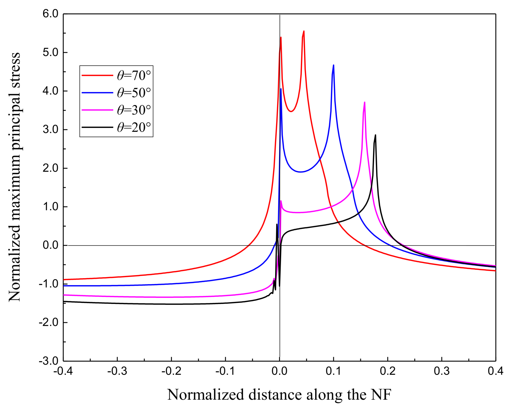 Energies 11 02541 g012