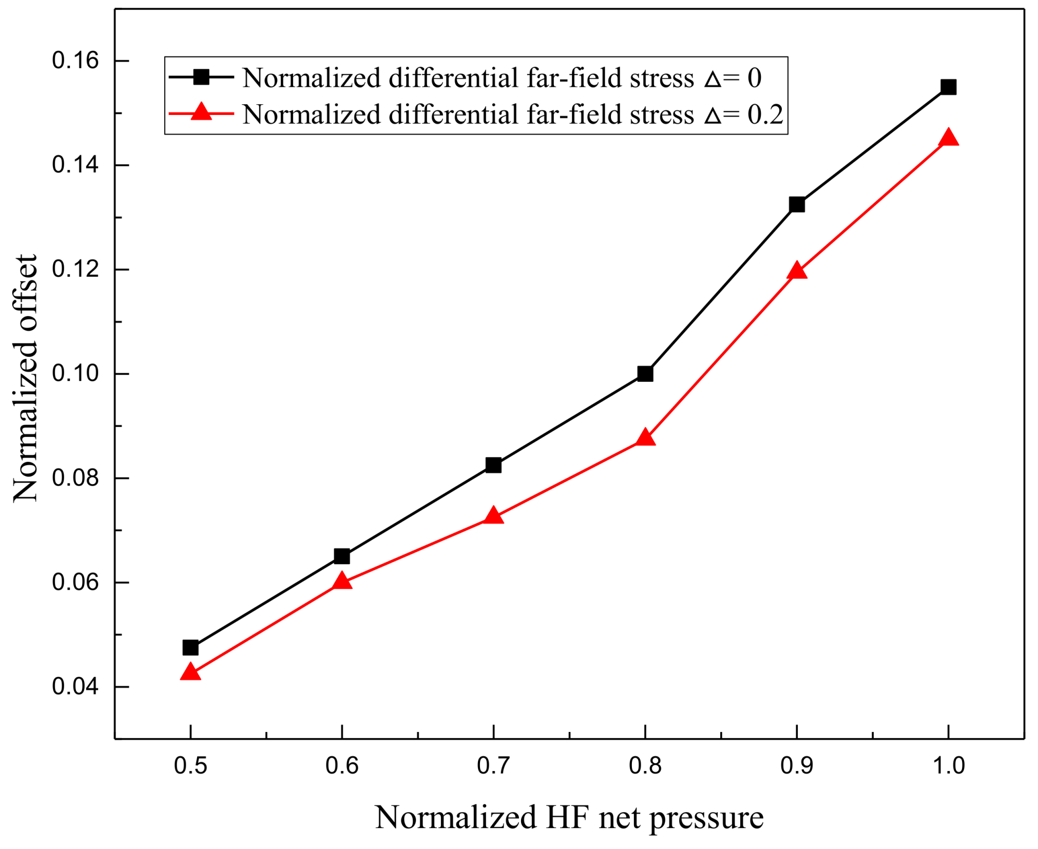 Energies 11 02541 g014