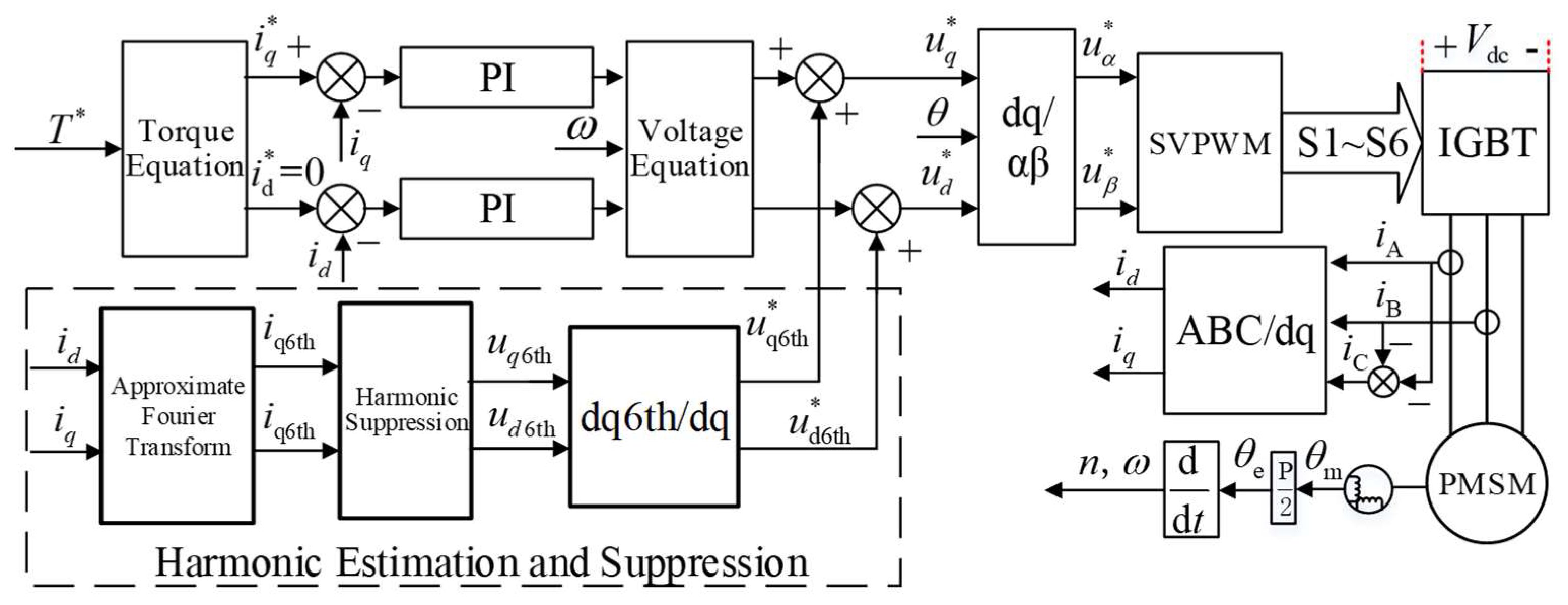 Energies 11 02542 g011