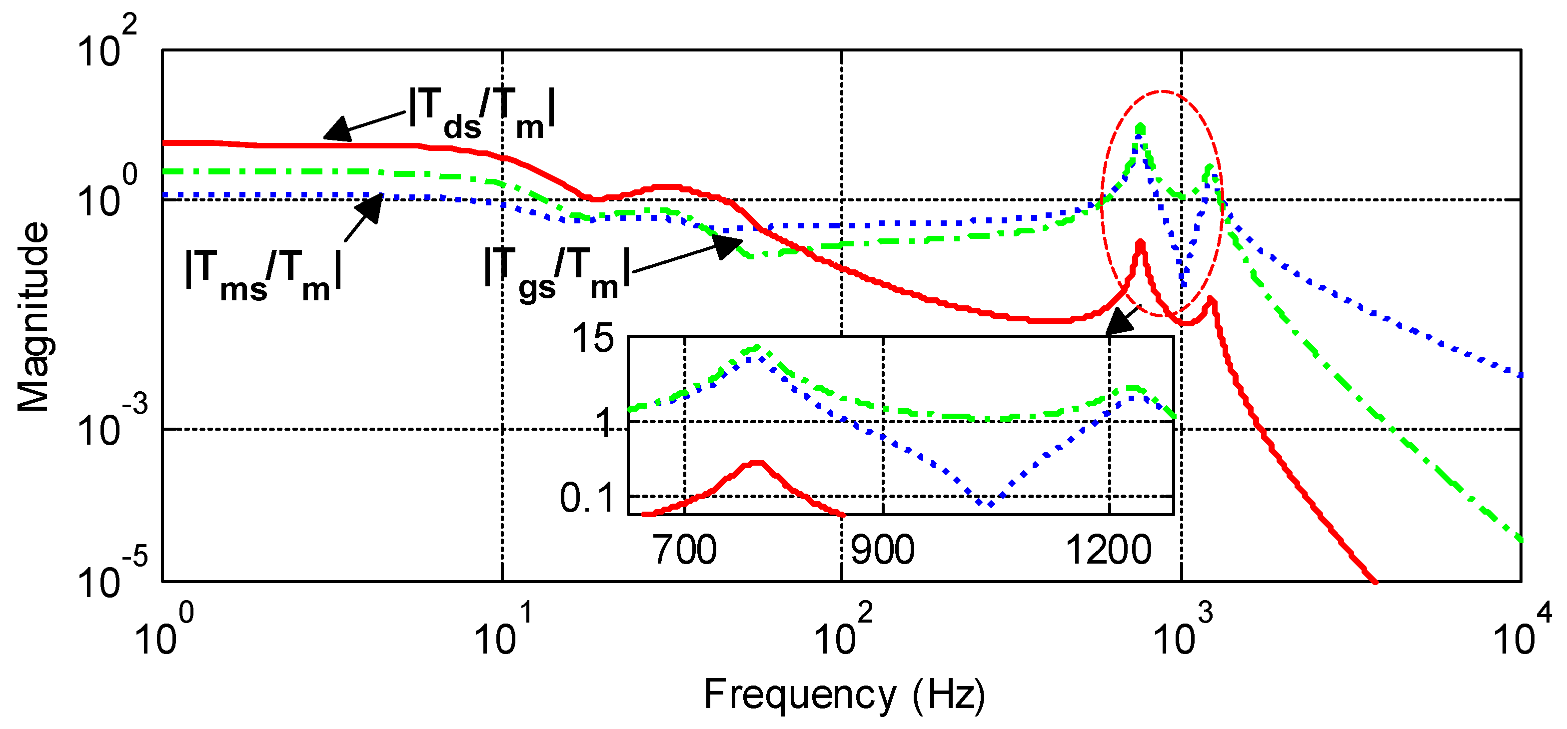 Energies 11 02542 g022