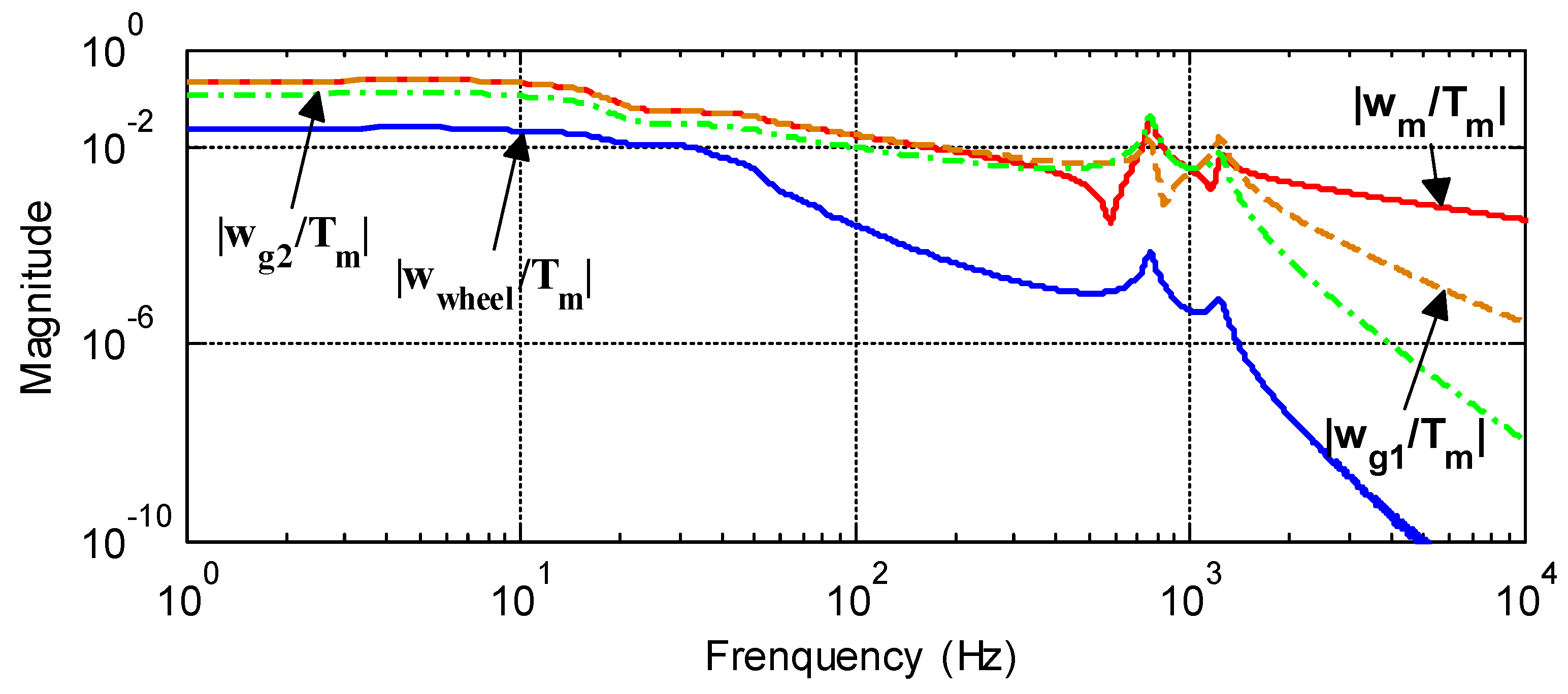 Energies 11 02542 g023