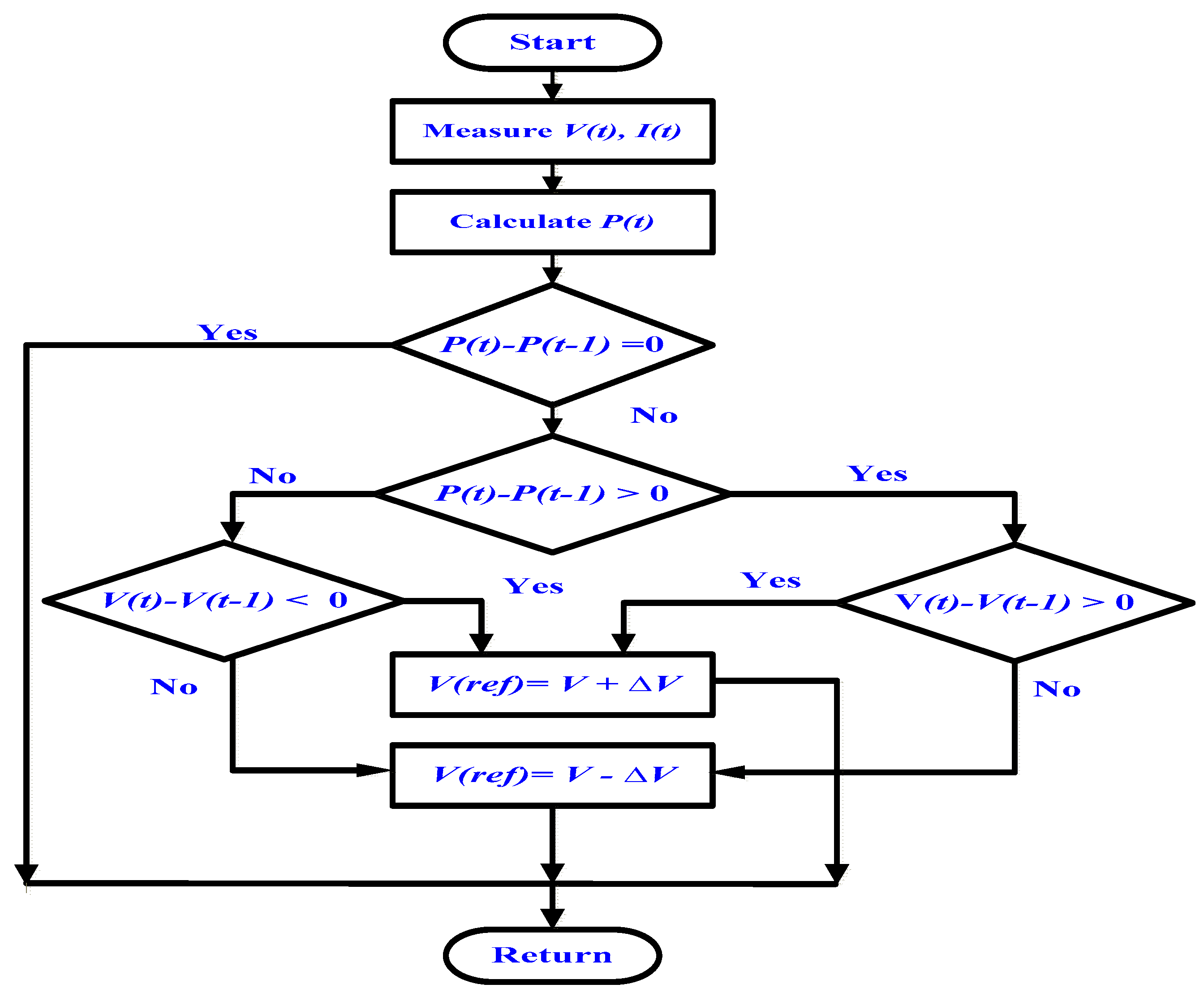 Energies 11 02543 g007
