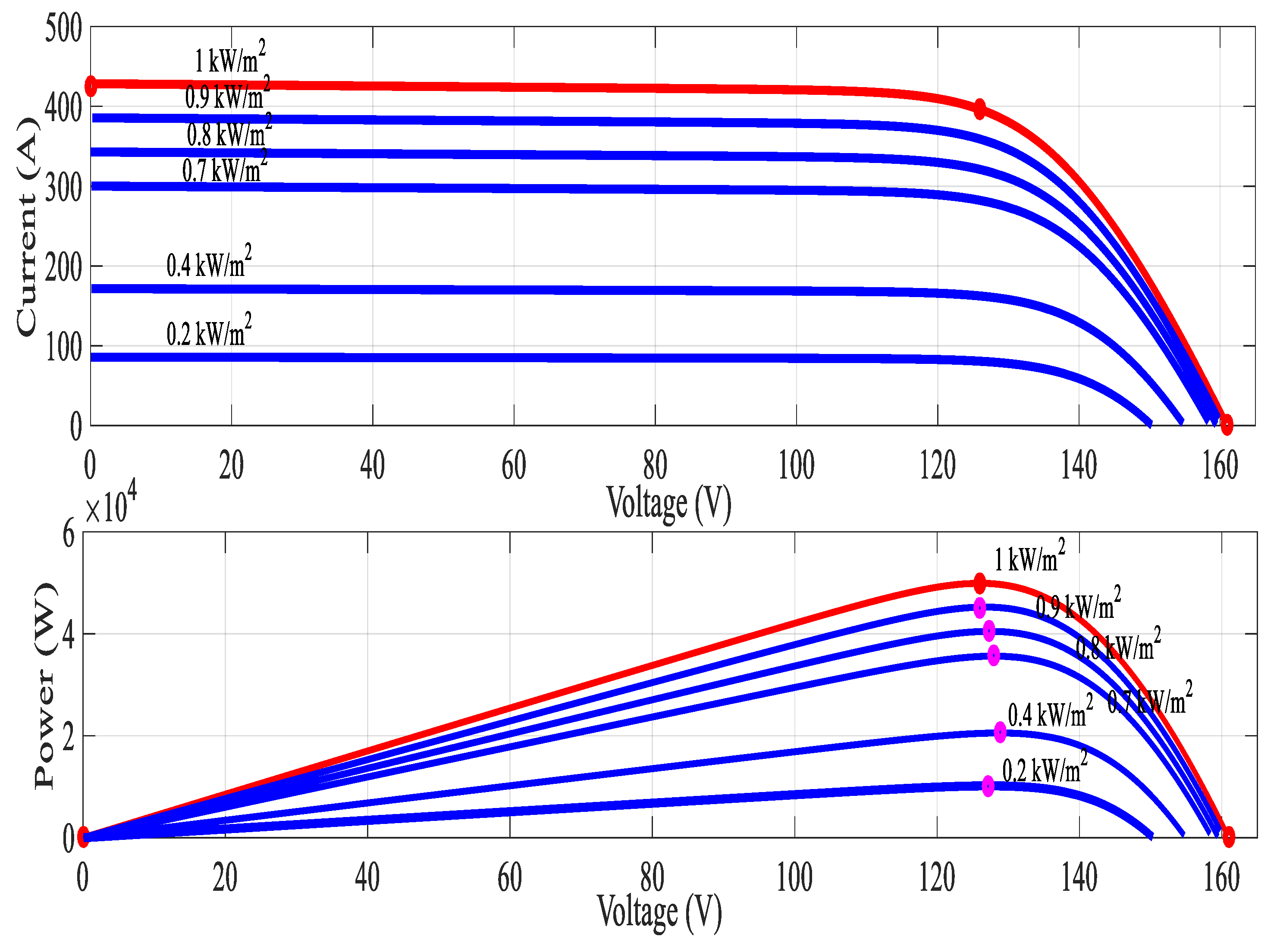 Energies 11 02543 g008