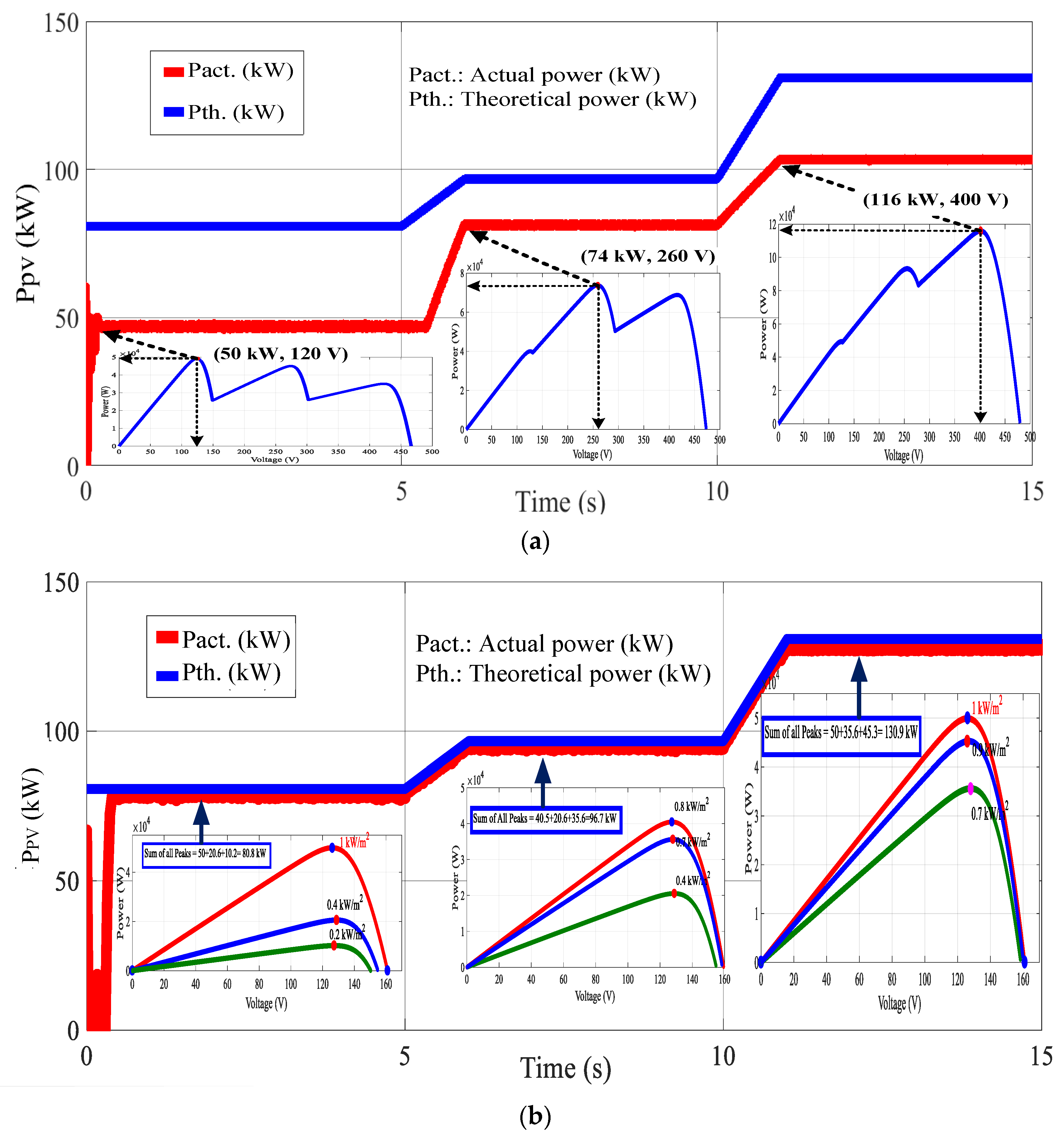 Energies 11 02543 g009