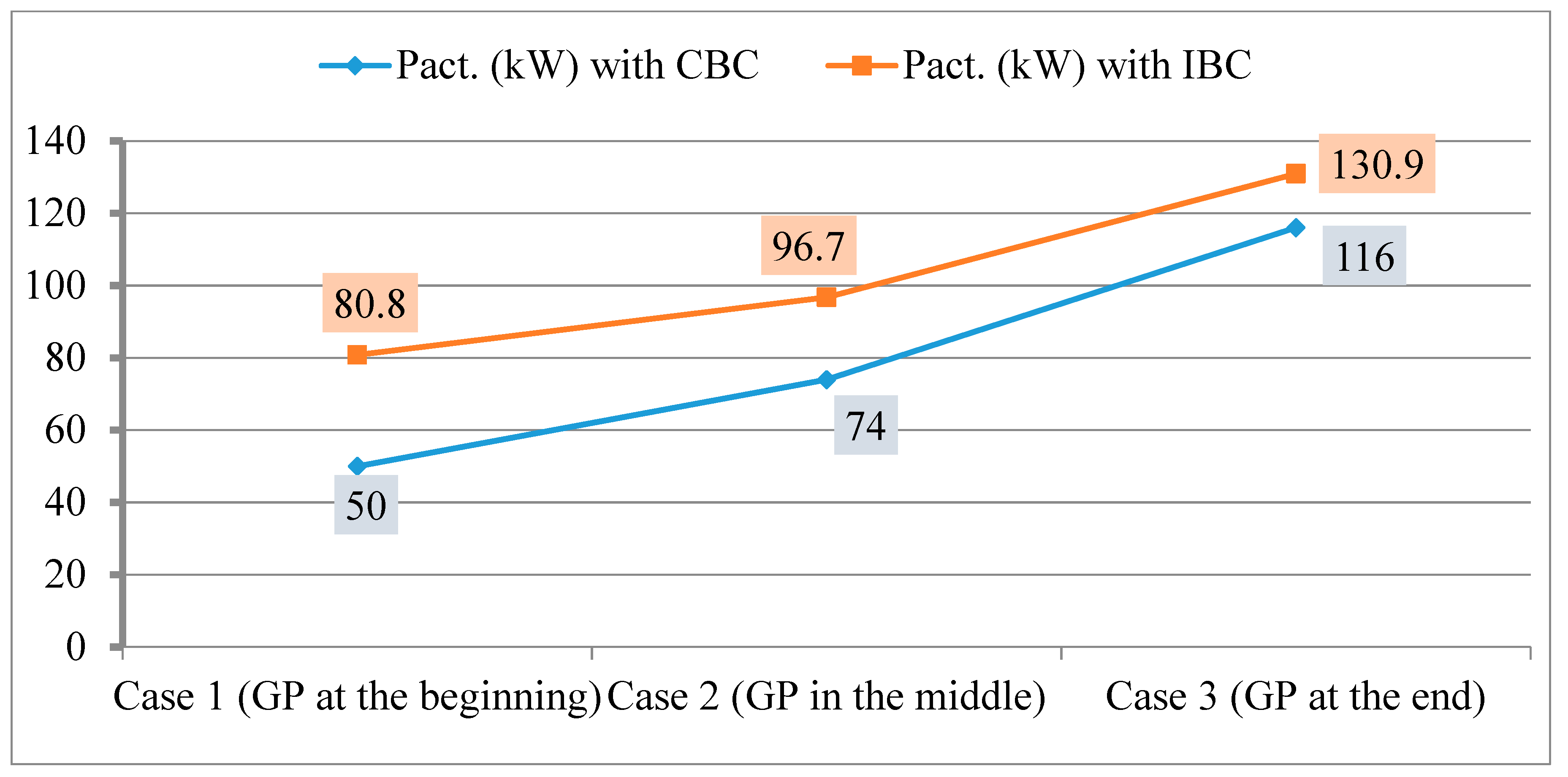 Energies 11 02543 g010