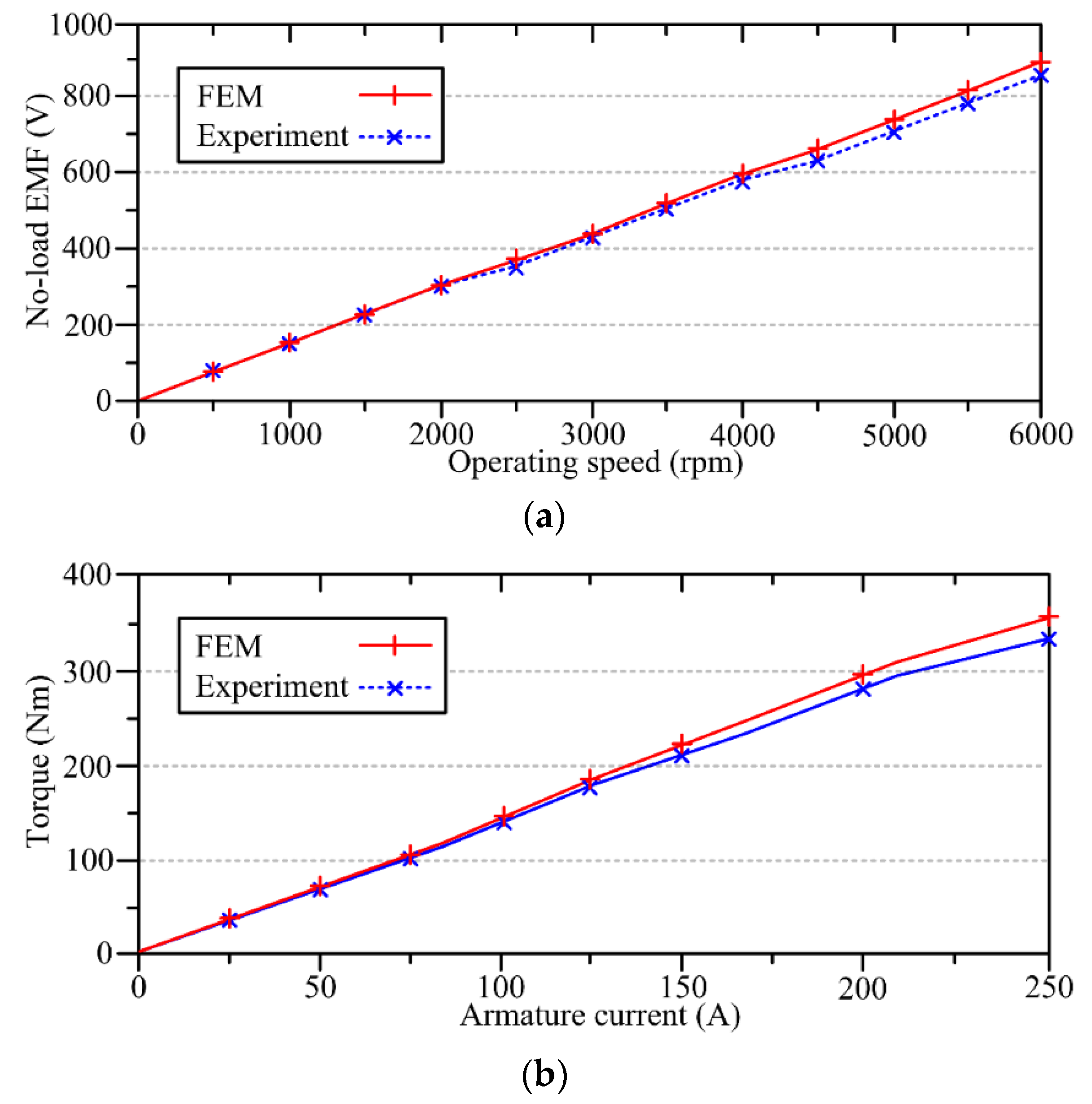 Energies 11 02546 g004