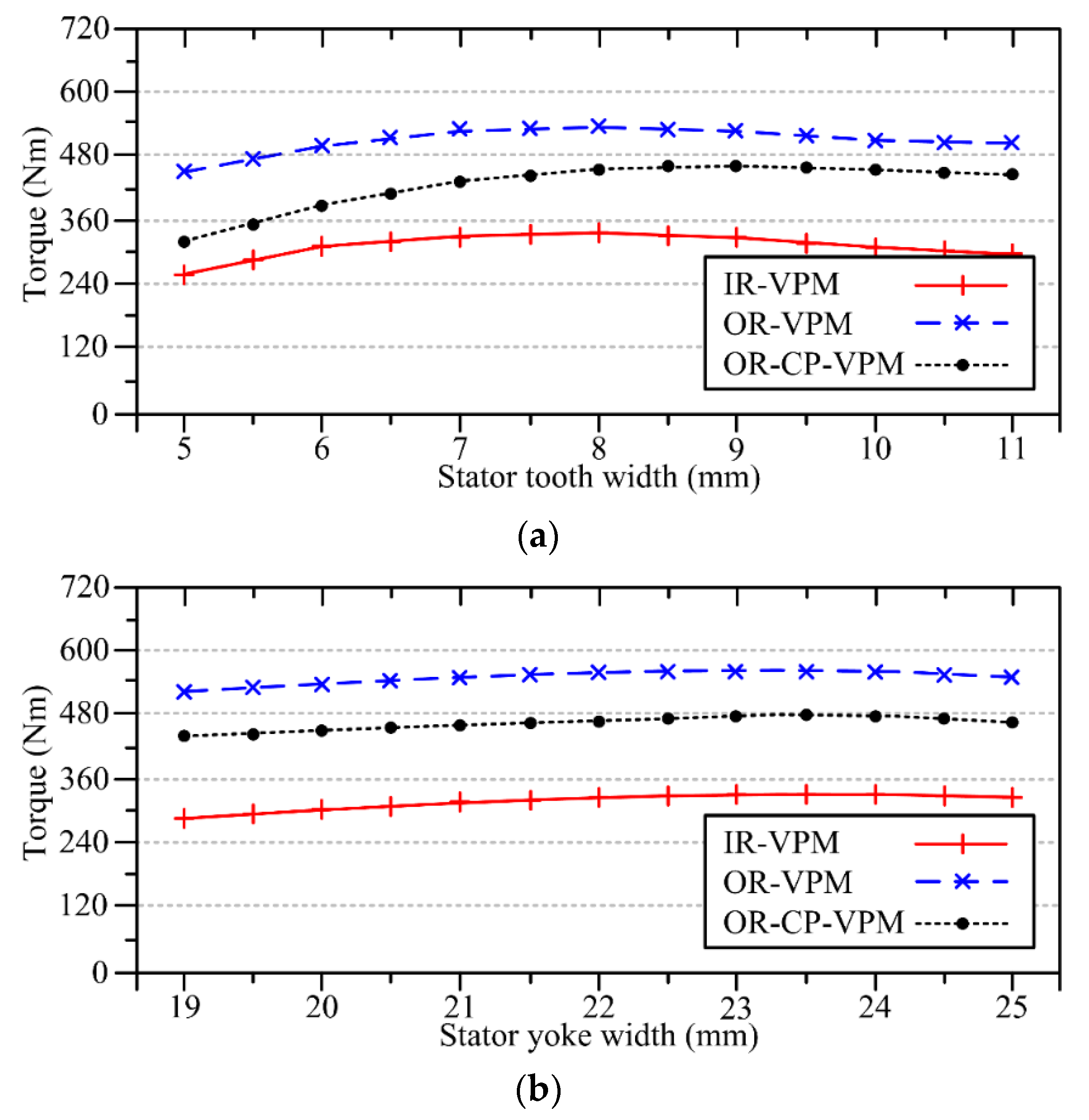 Energies 11 02546 g007a