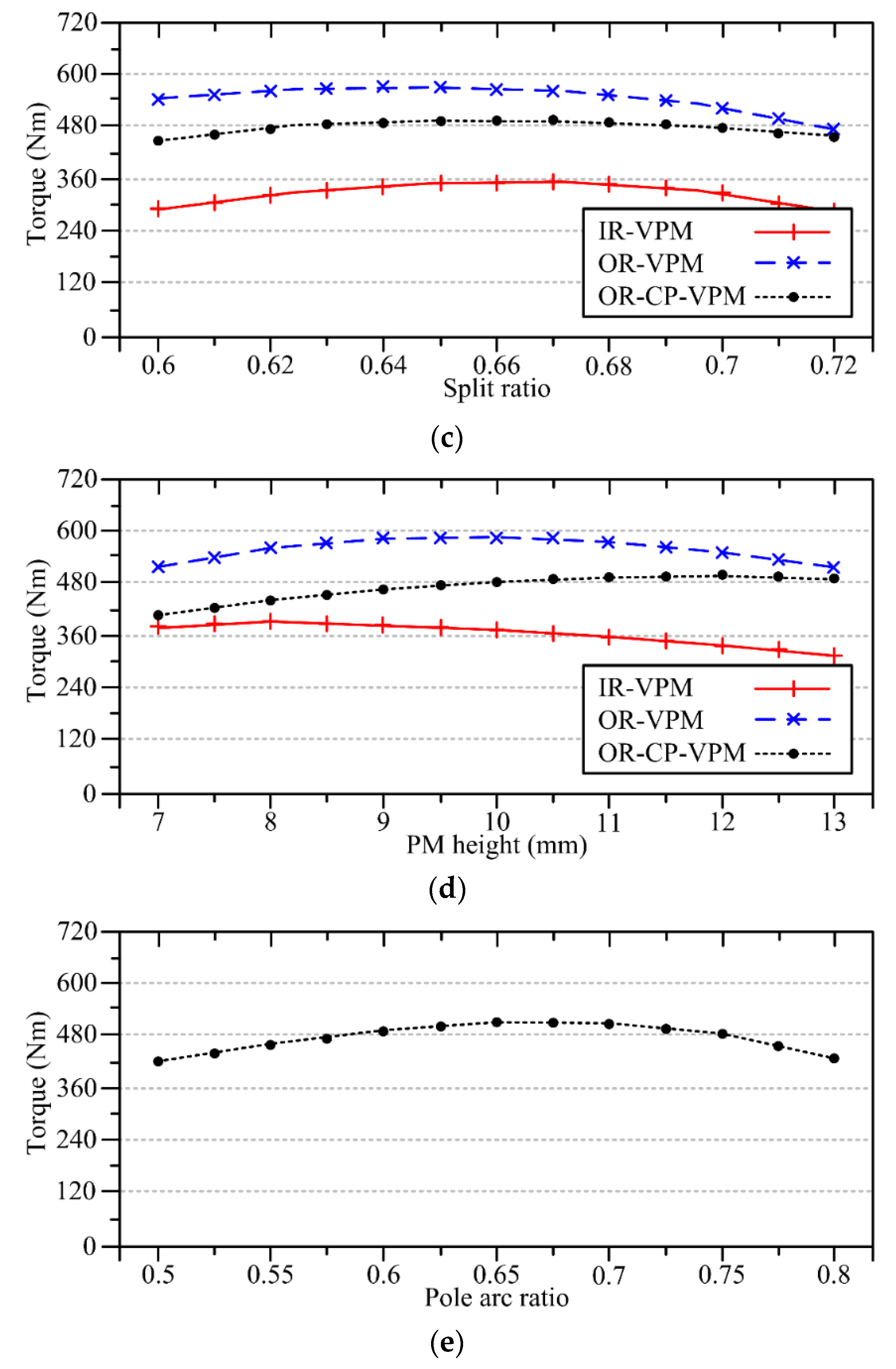 Energies 11 02546 g007b