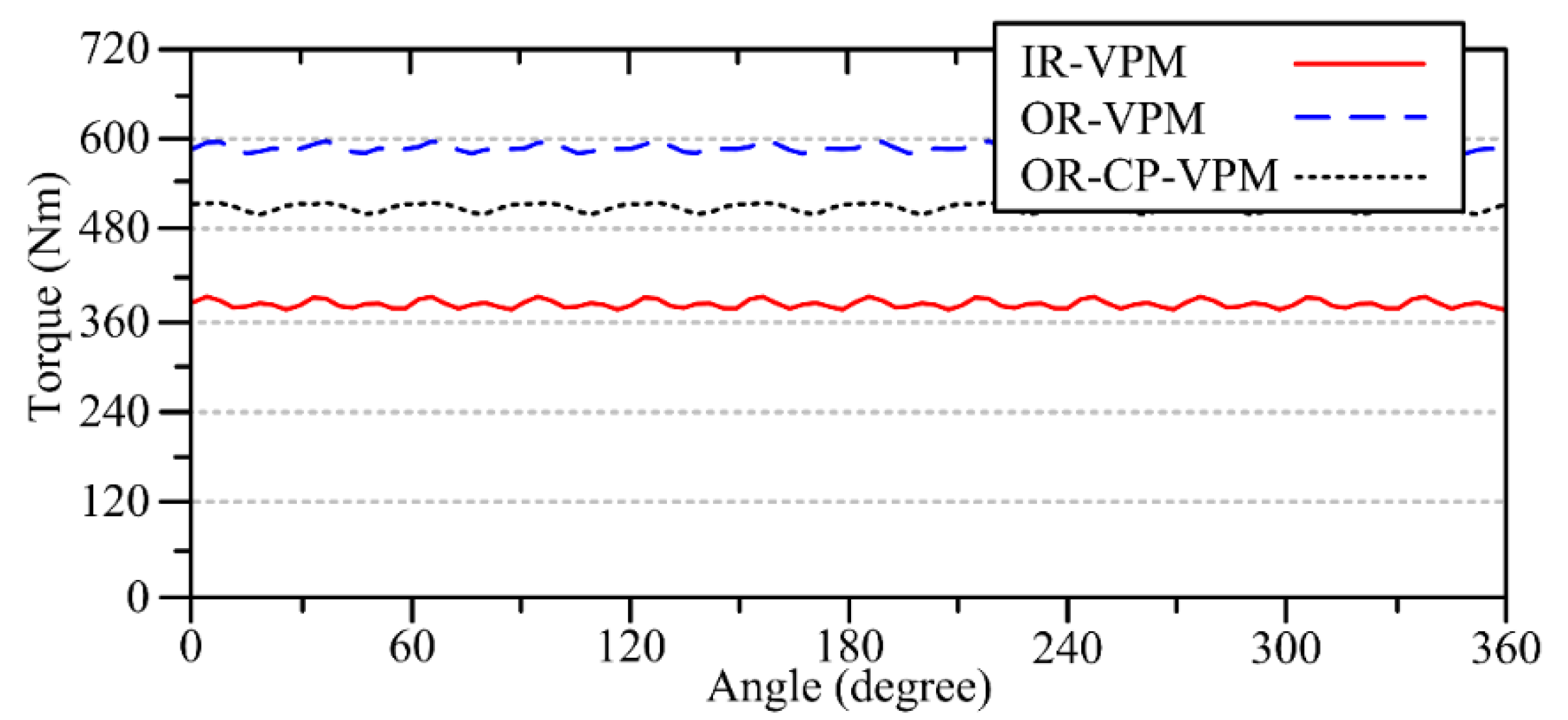 Energies 11 02546 g009
