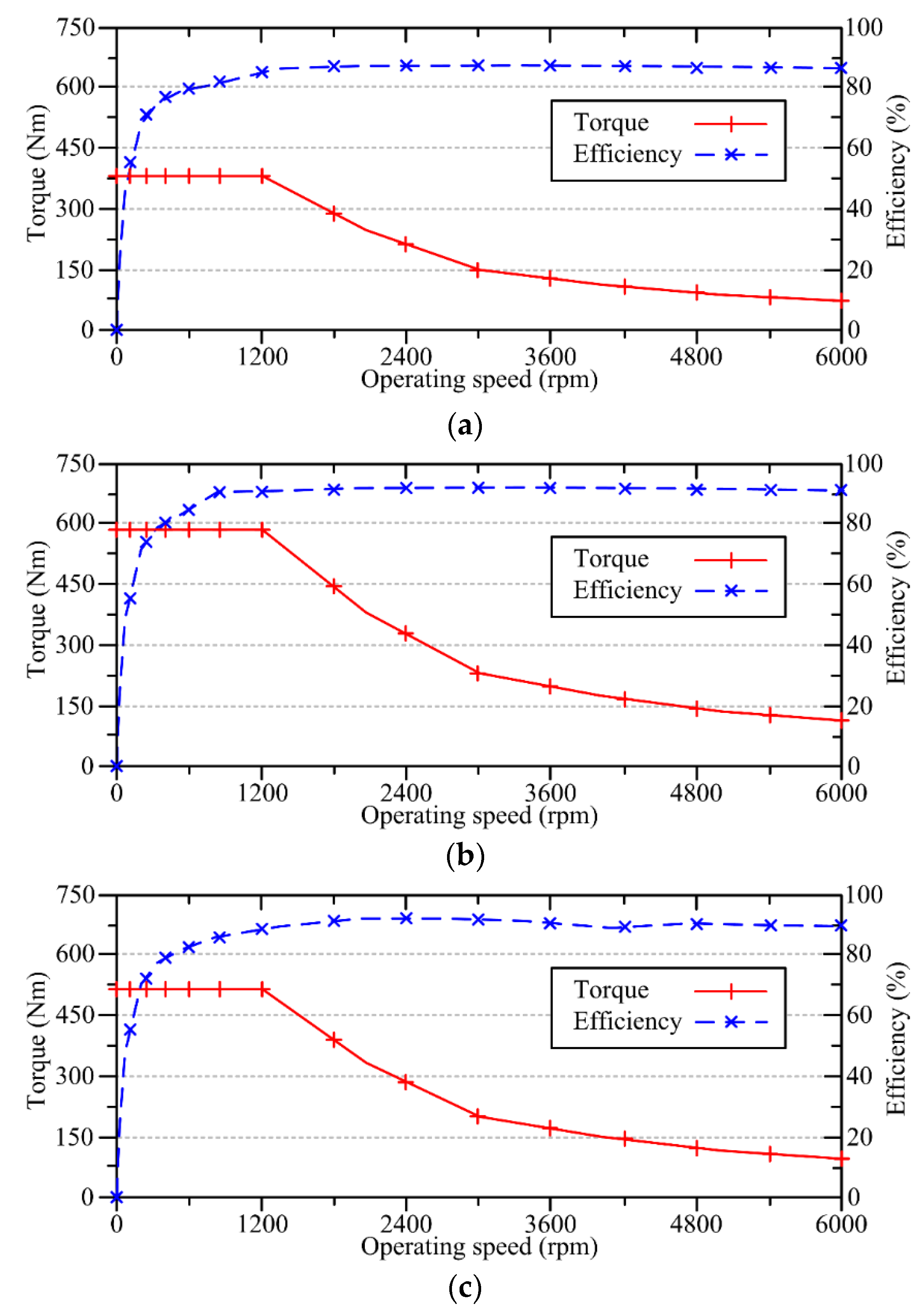 Energies 11 02546 g010