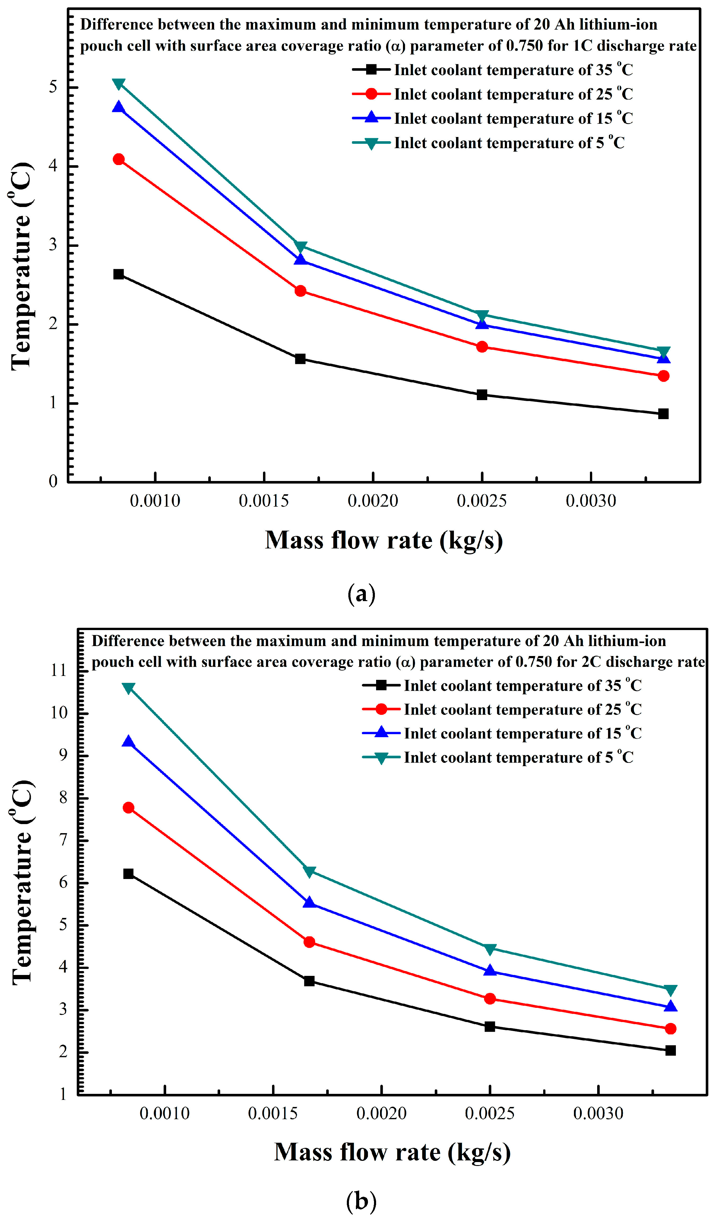 Energies 11 02550 g006