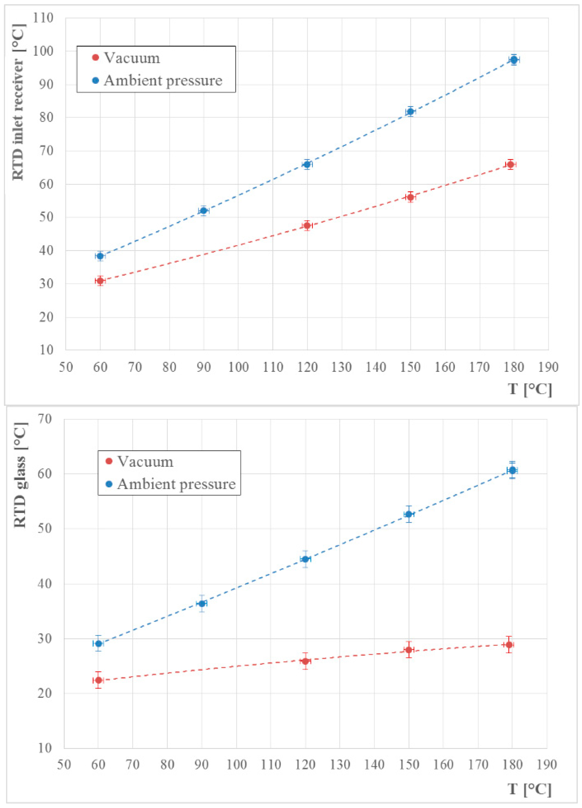Energies 11 02552 g007