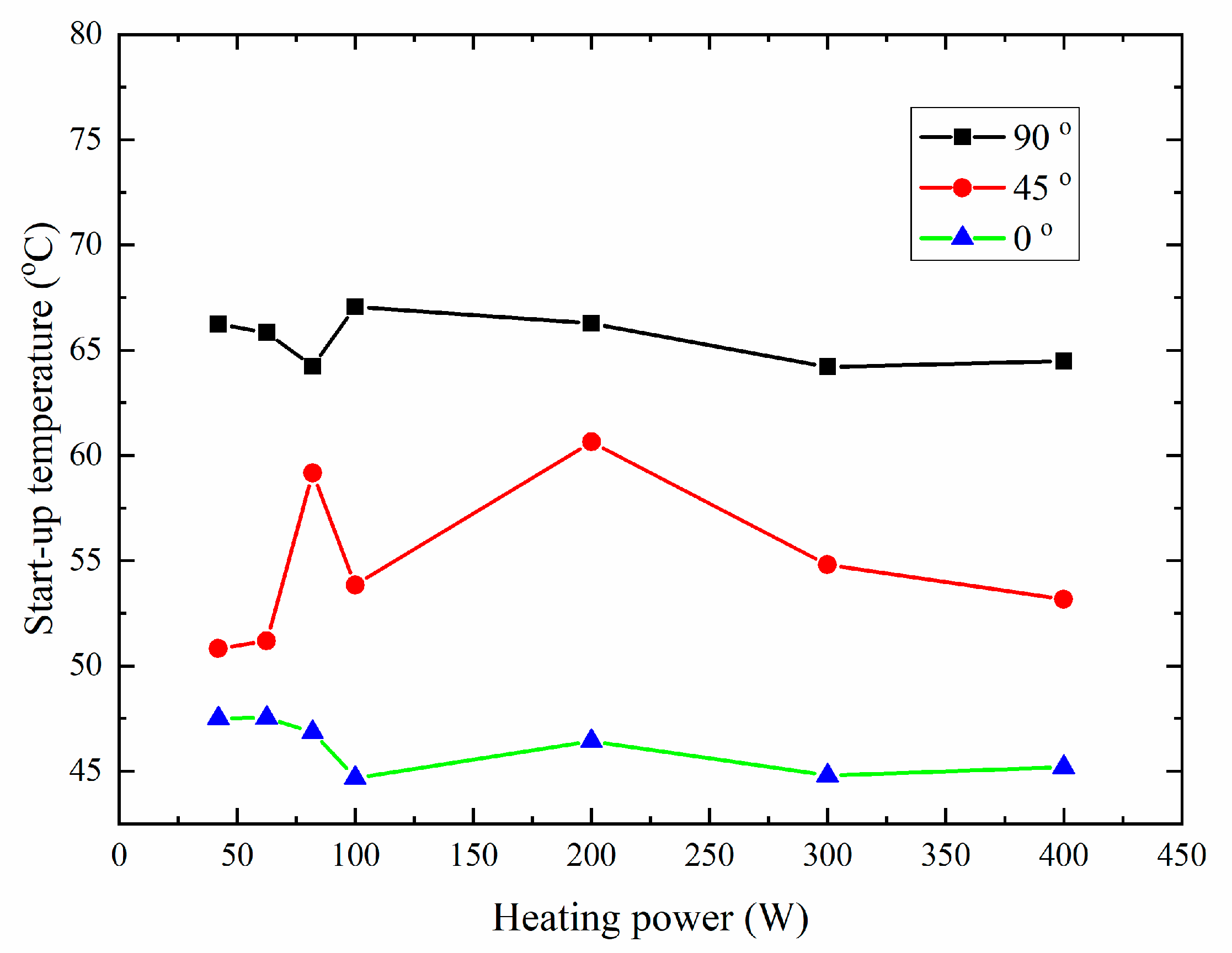 Energies 11 02553 g003