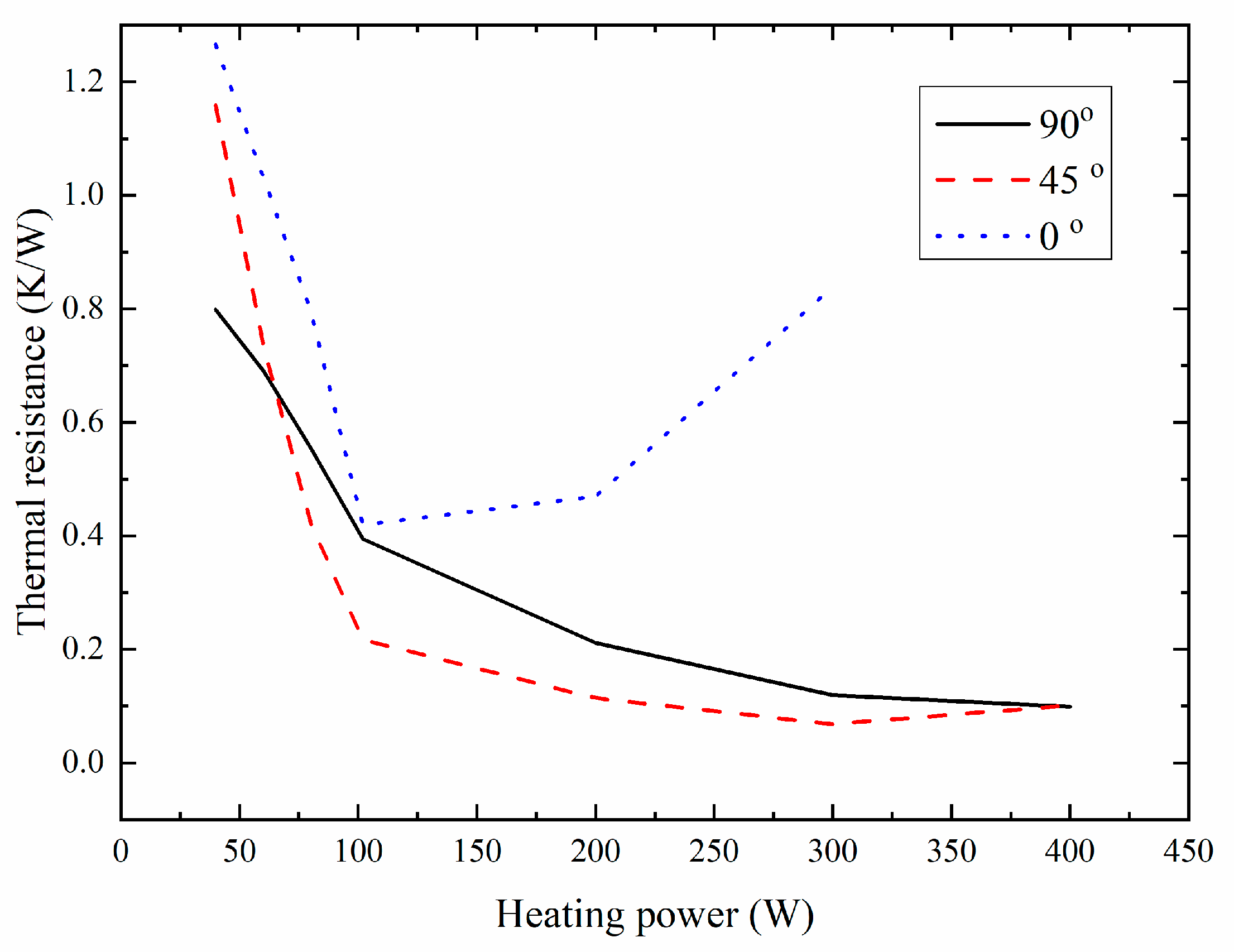 Energies 11 02553 g004
