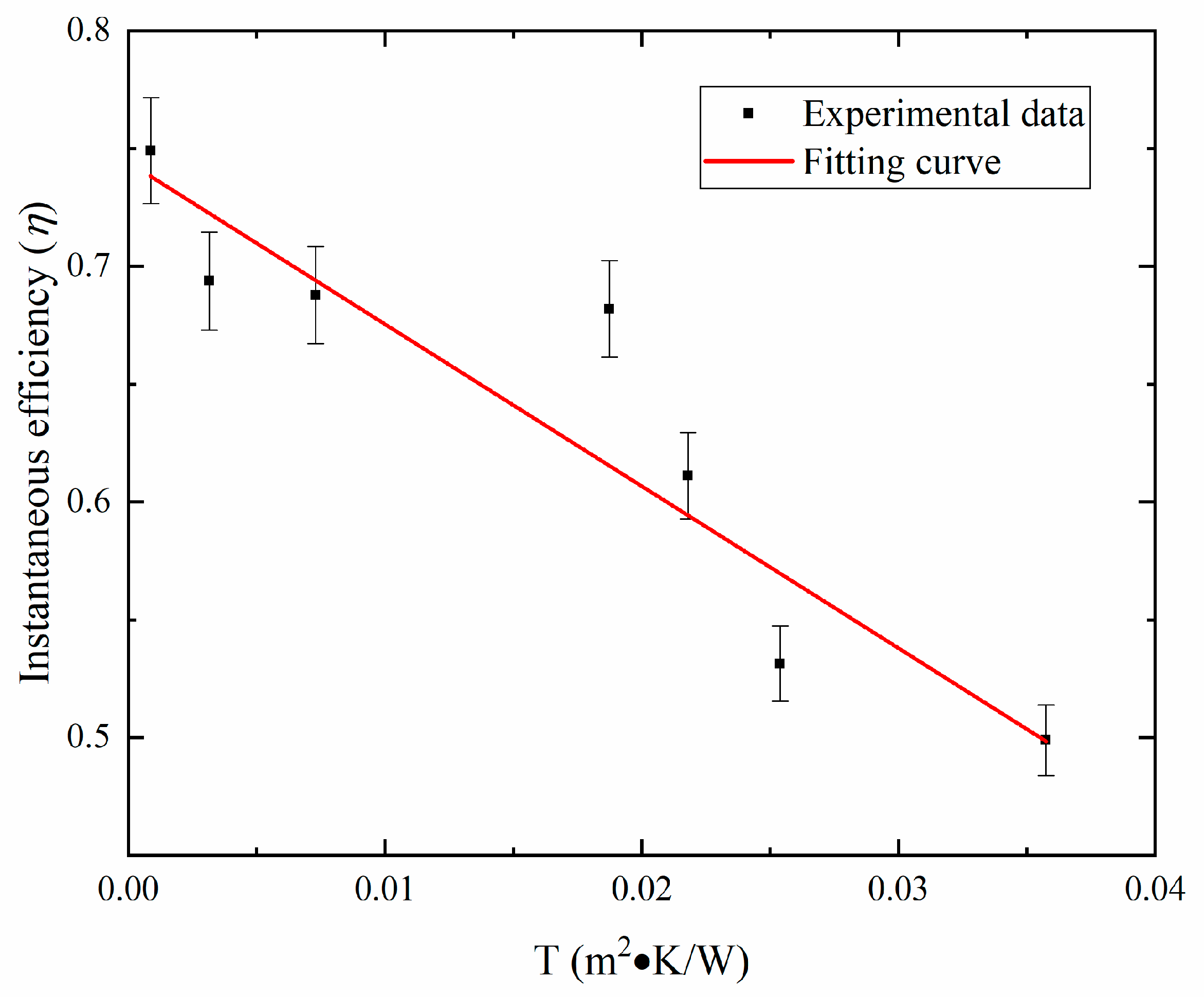 Energies 11 02553 g005