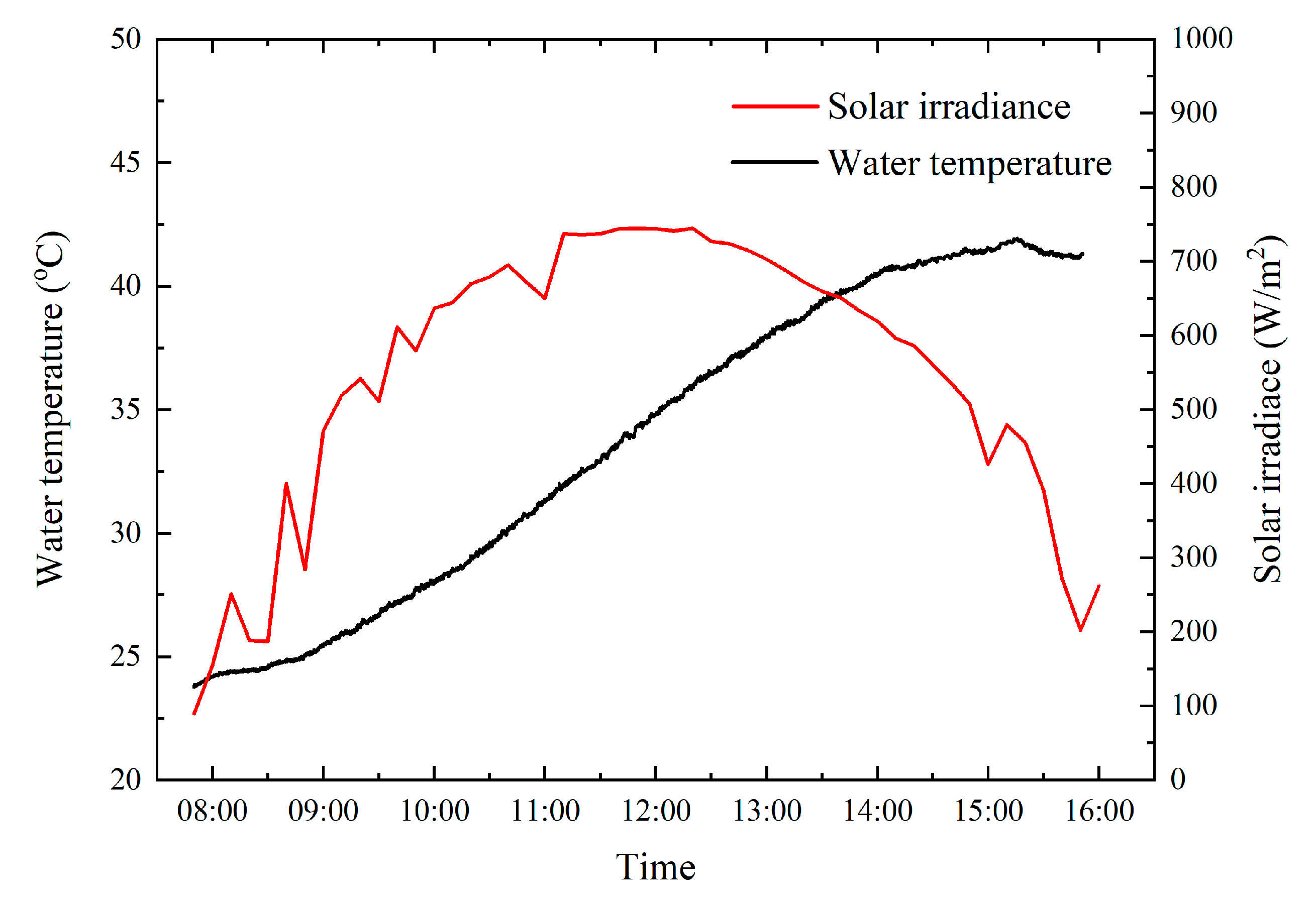 Energies 11 02553 g006