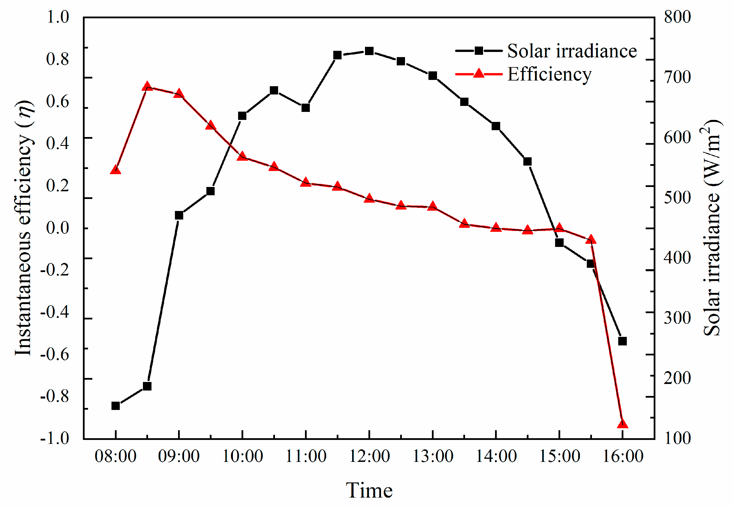 Energies 11 02553 g007