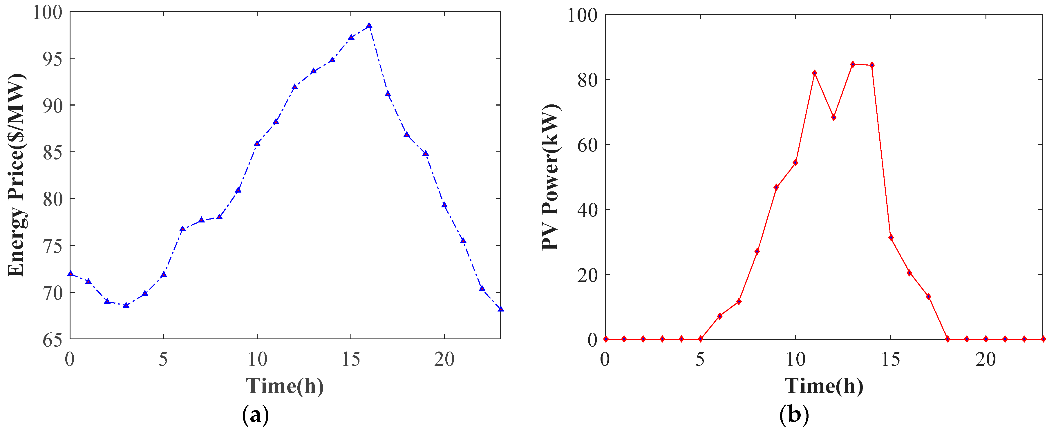 Energies 11 02555 g004 Energies 11 02555 g004