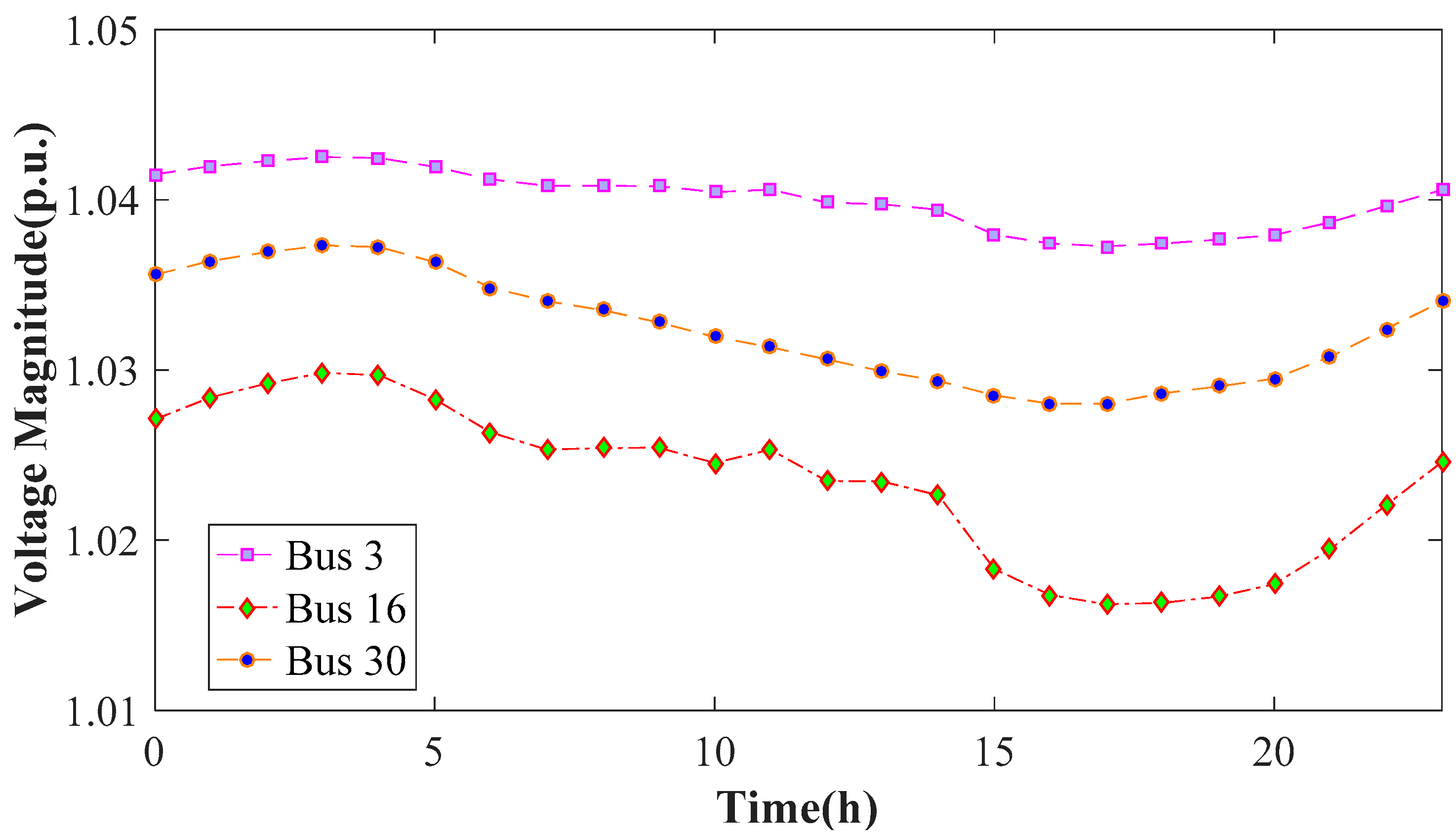 Energies 11 02555 g006 Energies 11 02555 g006