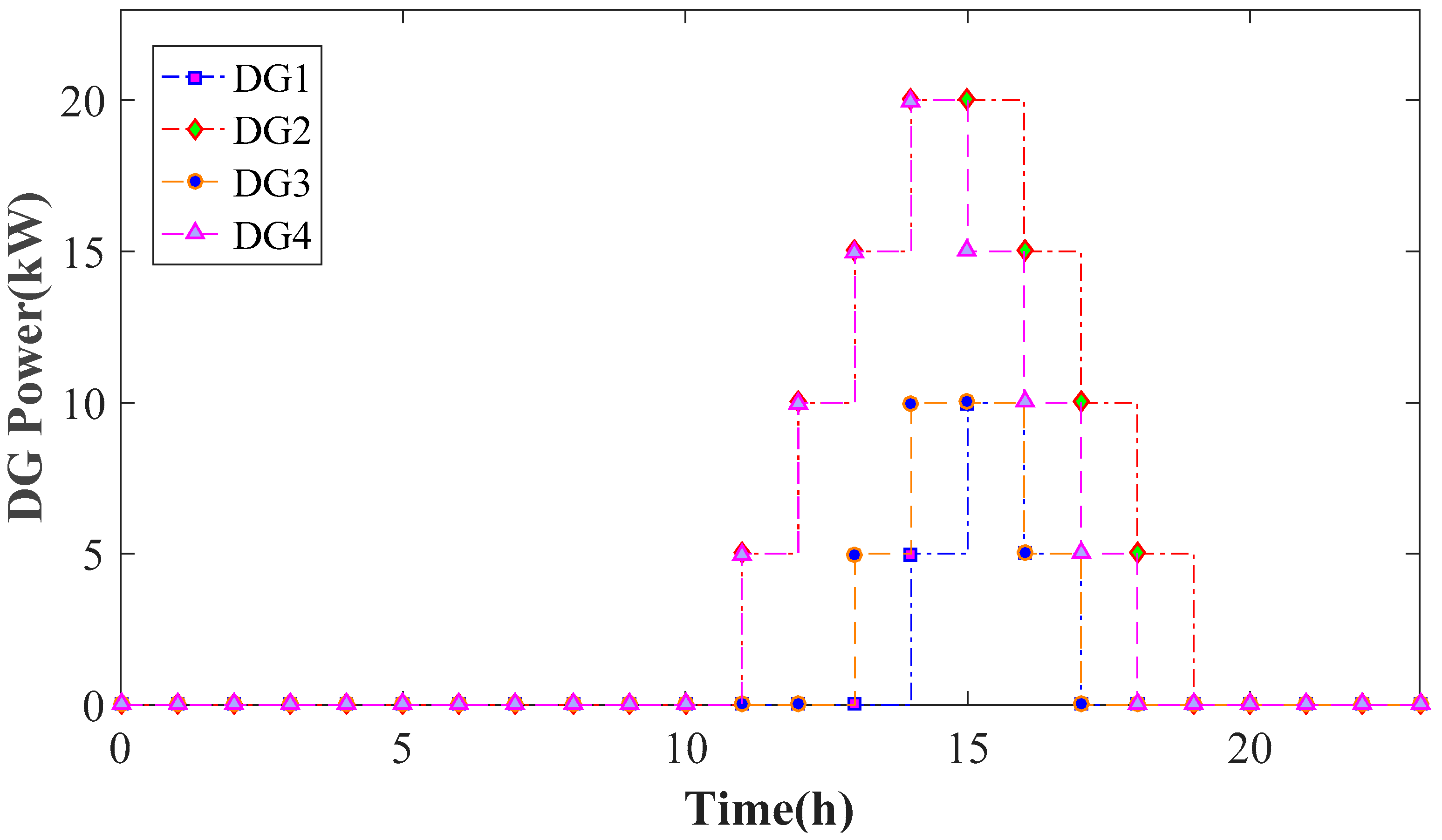 Energies 11 02555 g007 Energies 11 02555 g007