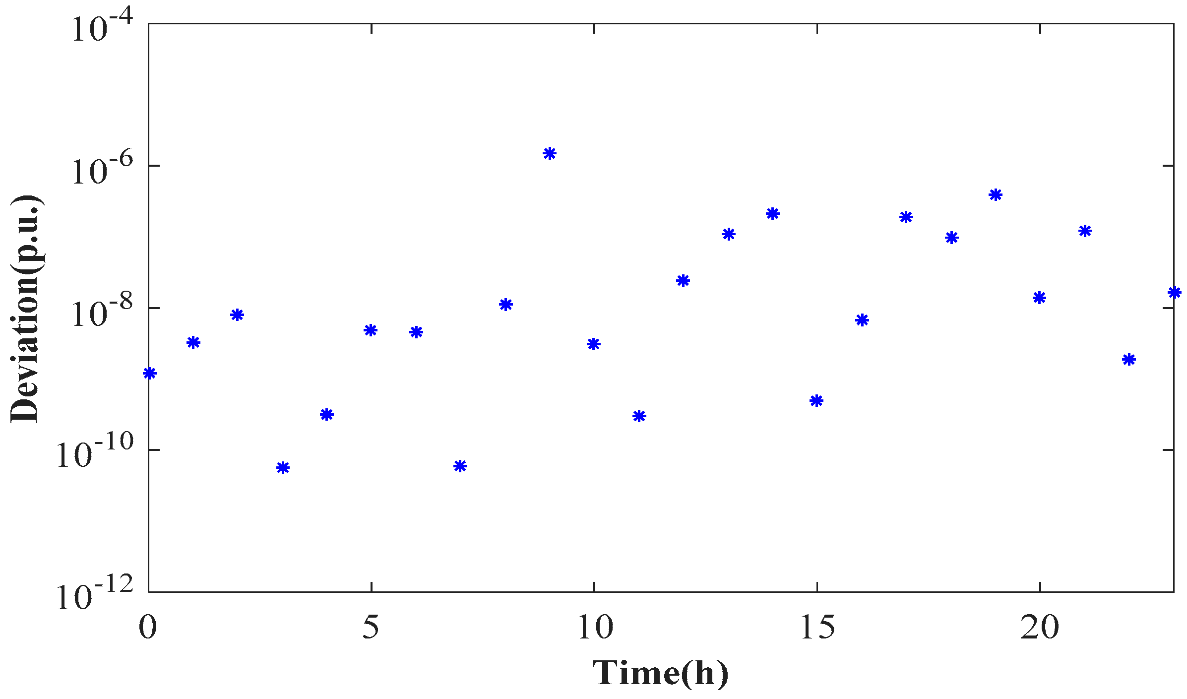 Energies 11 02555 g009 Energies 11 02555 g009