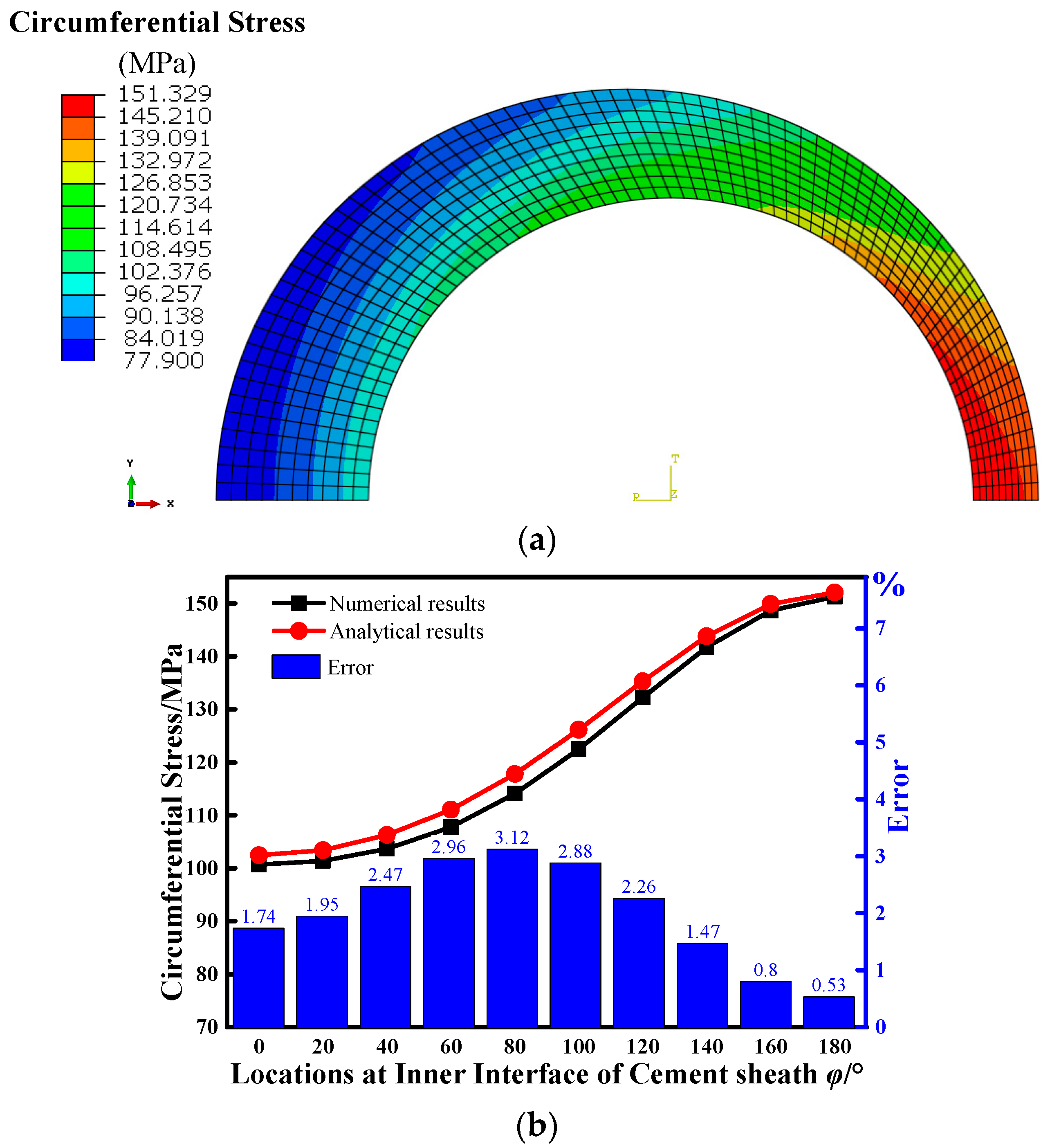 Energies 11 02557 g005