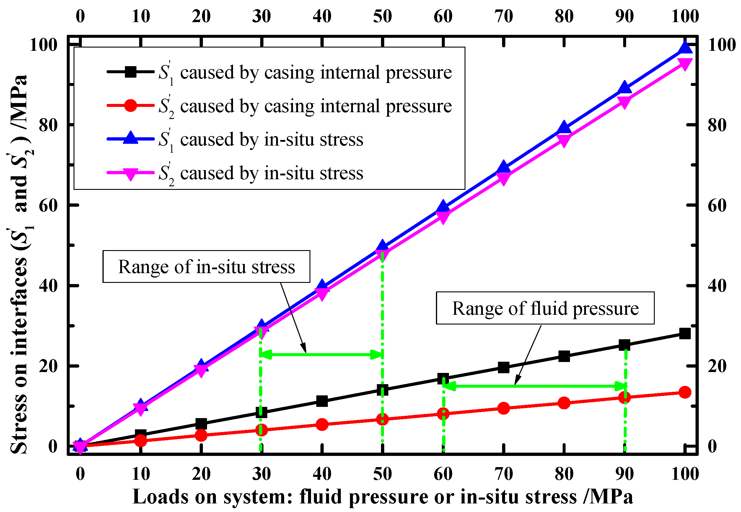 Energies 11 02557 g006