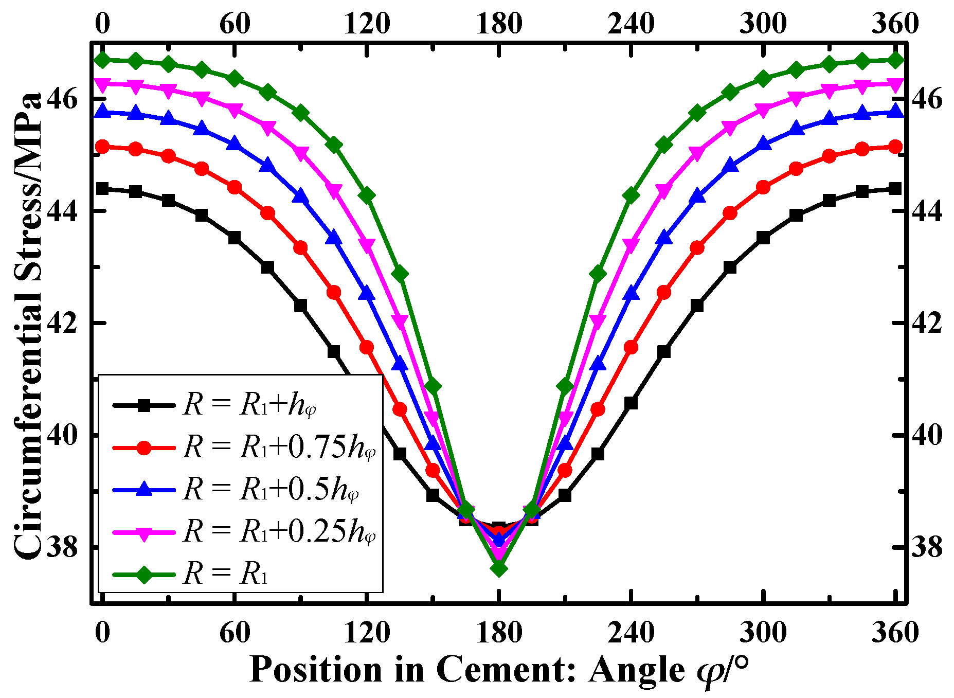 Energies 11 02557 g007