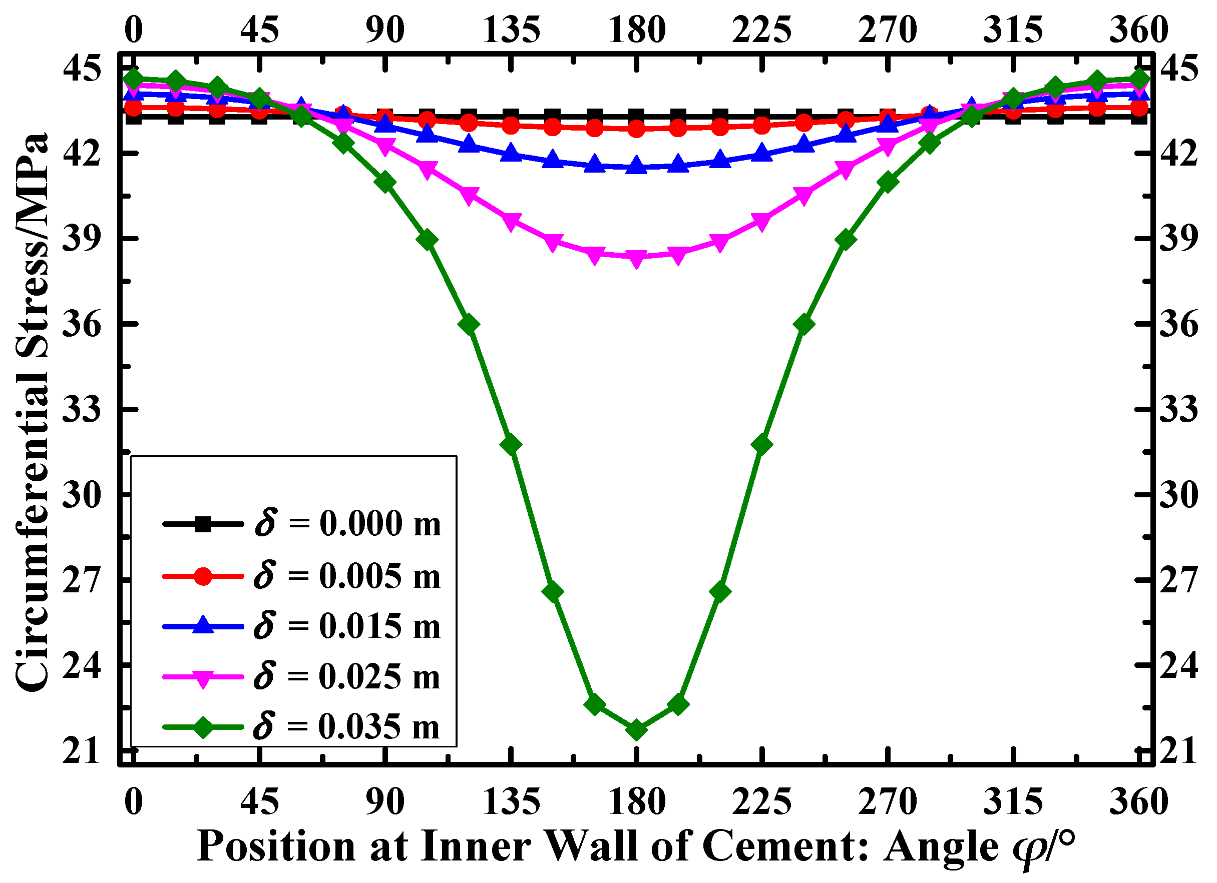 Energies 11 02557 g008