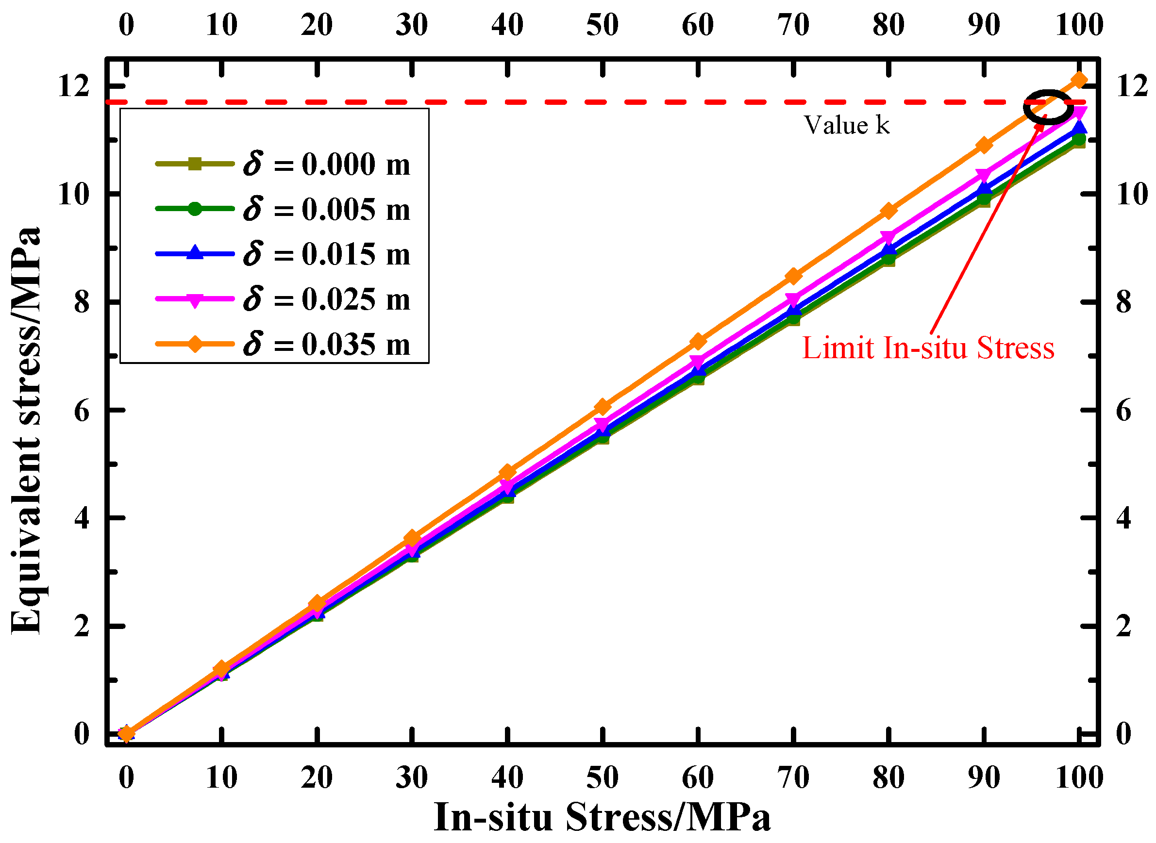 Energies 11 02557 g009