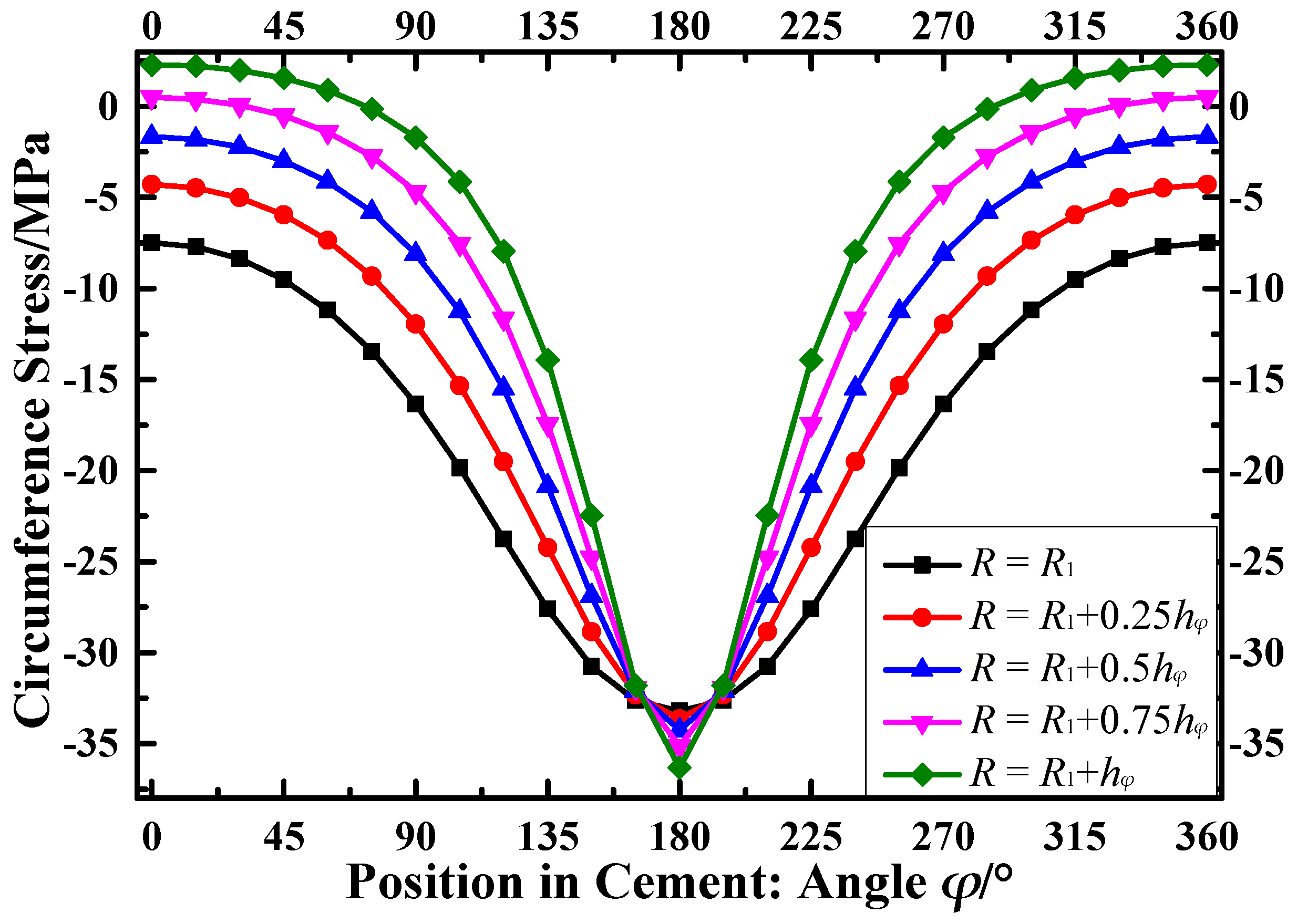 Energies 11 02557 g010