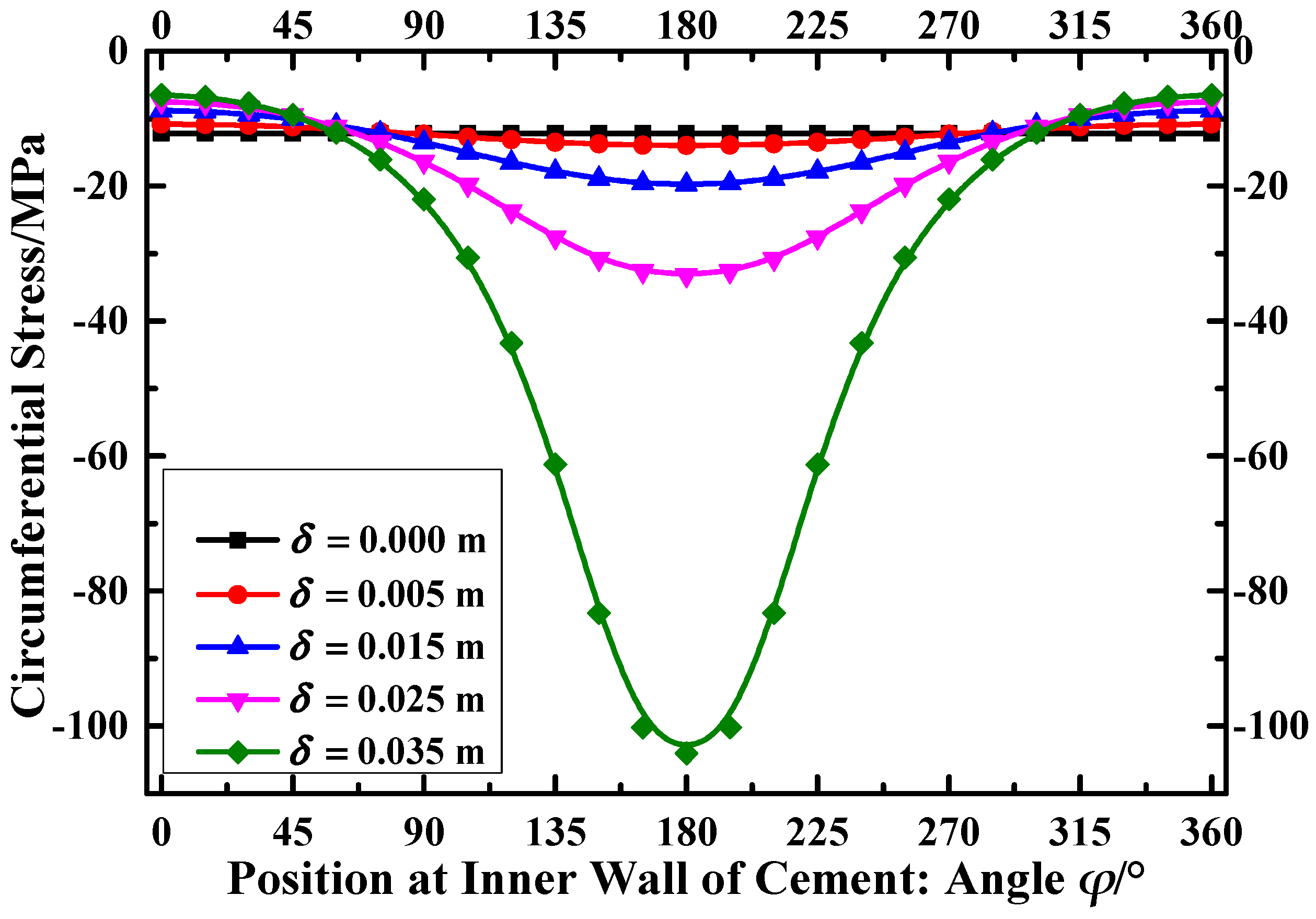 Energies 11 02557 g011