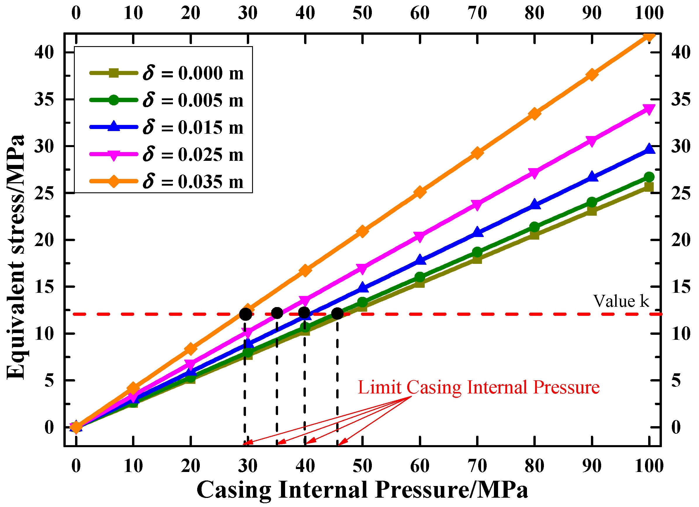 Energies 11 02557 g012