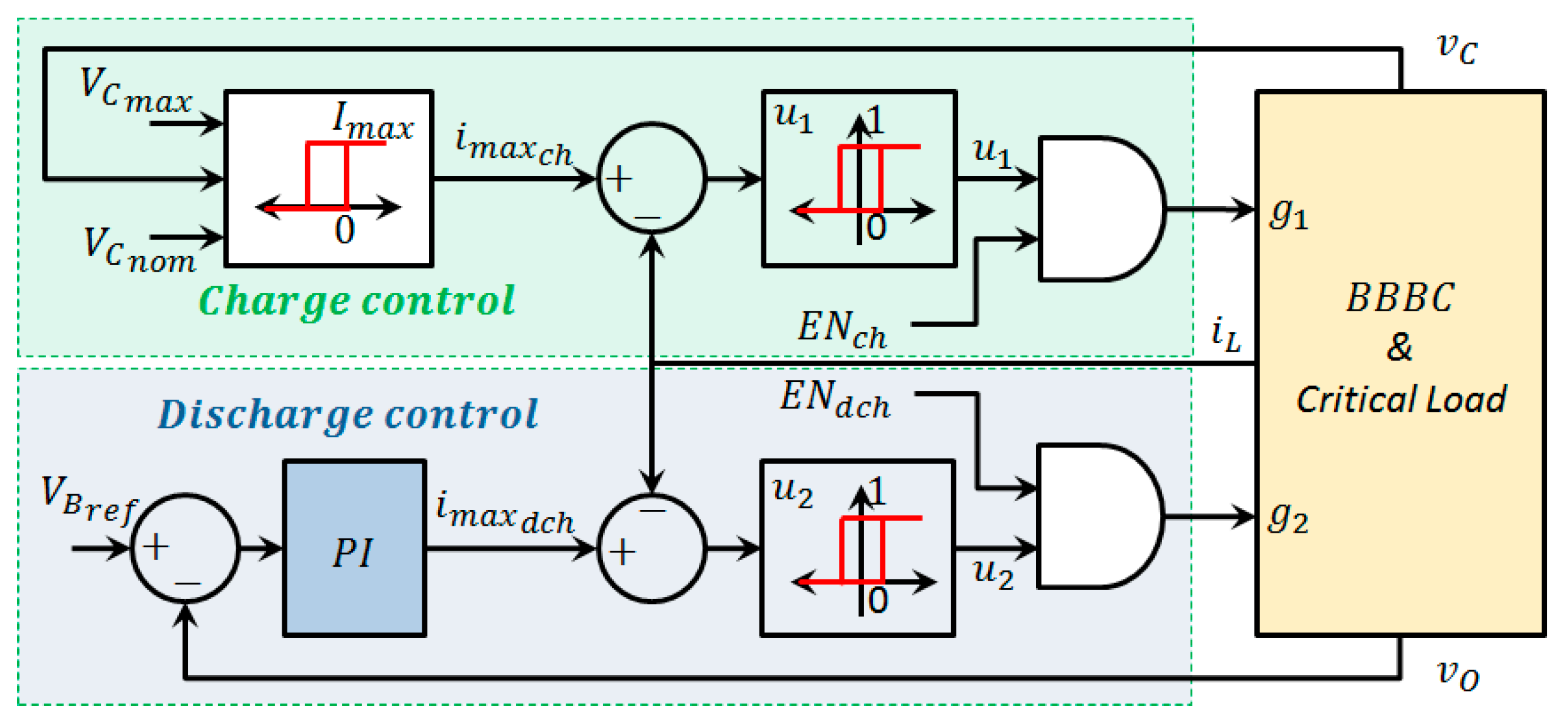 Energies 11 02560 g008 Energies 11 02560 g008