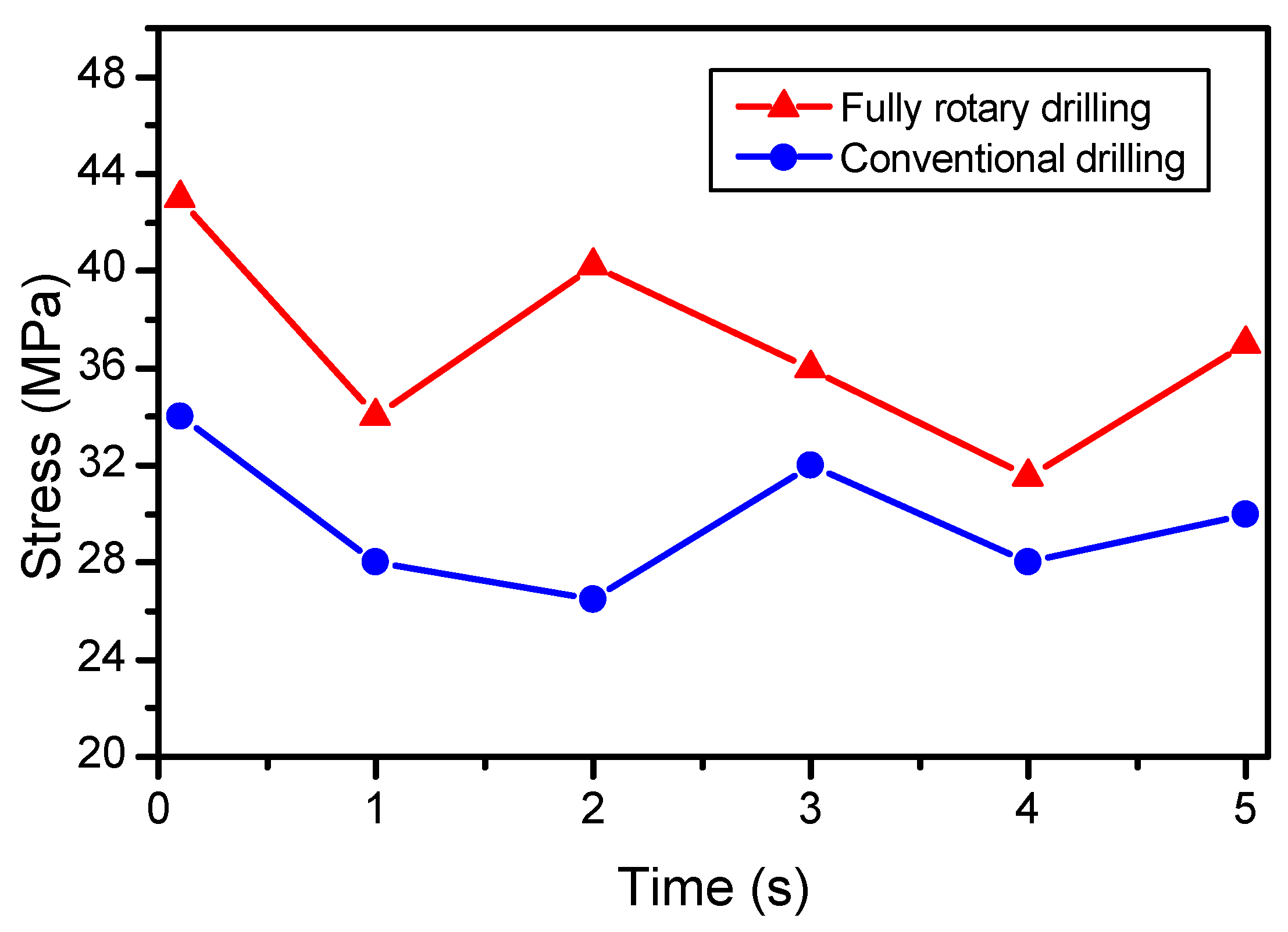 Energies 11 02568 g009