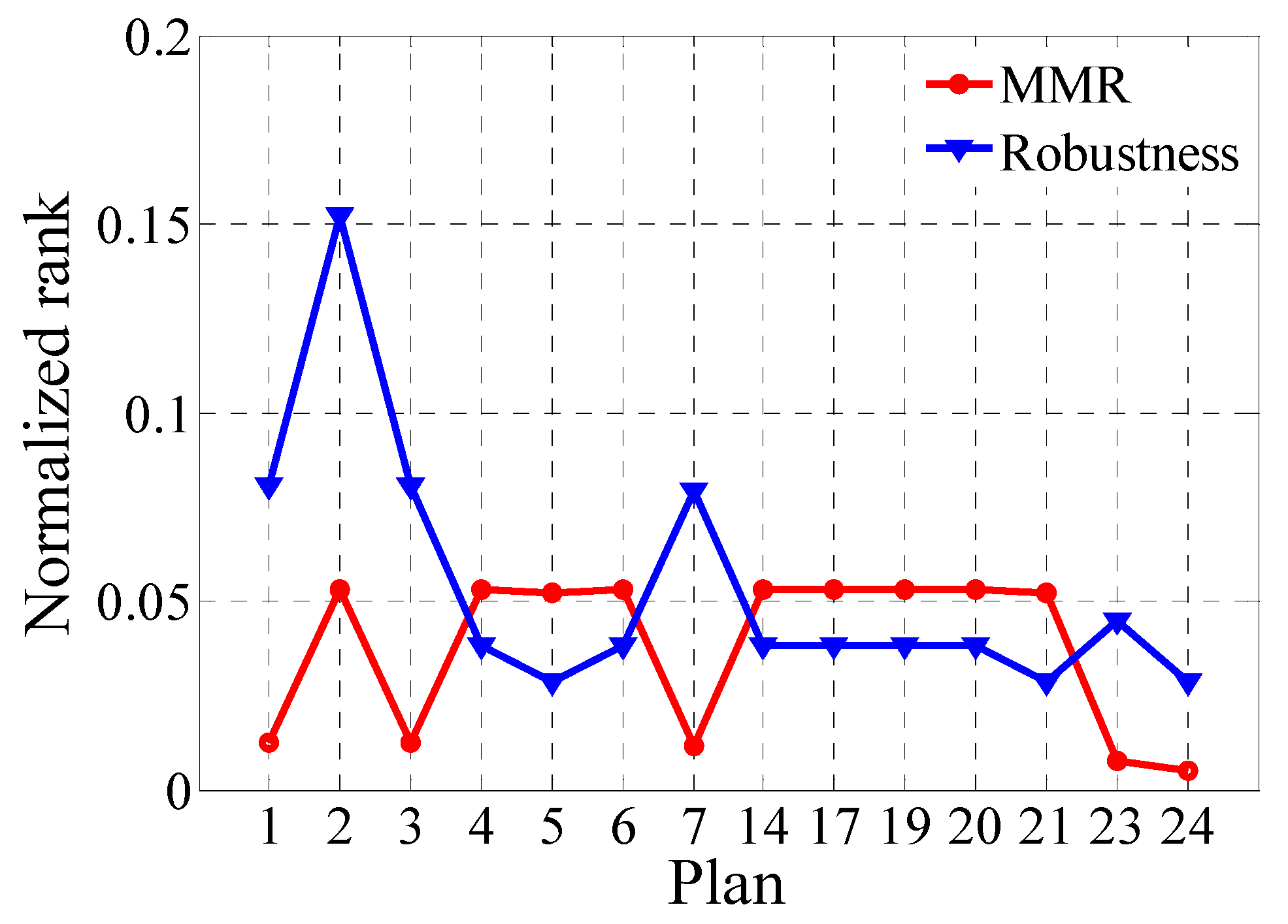 Energies 11 02573 g006 Energies 11 02573 g006