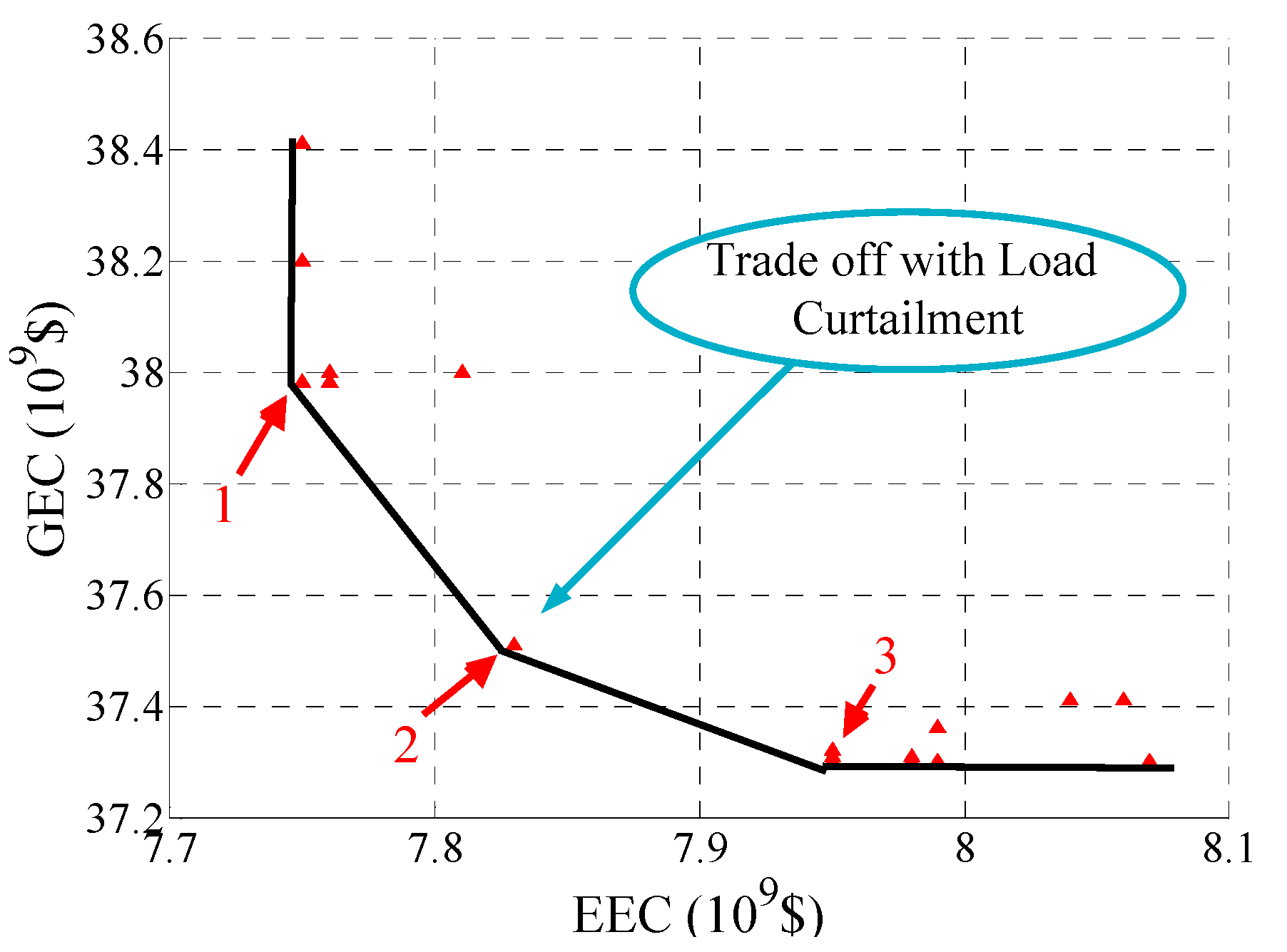 Energies 11 02573 g007 Energies 11 02573 g007