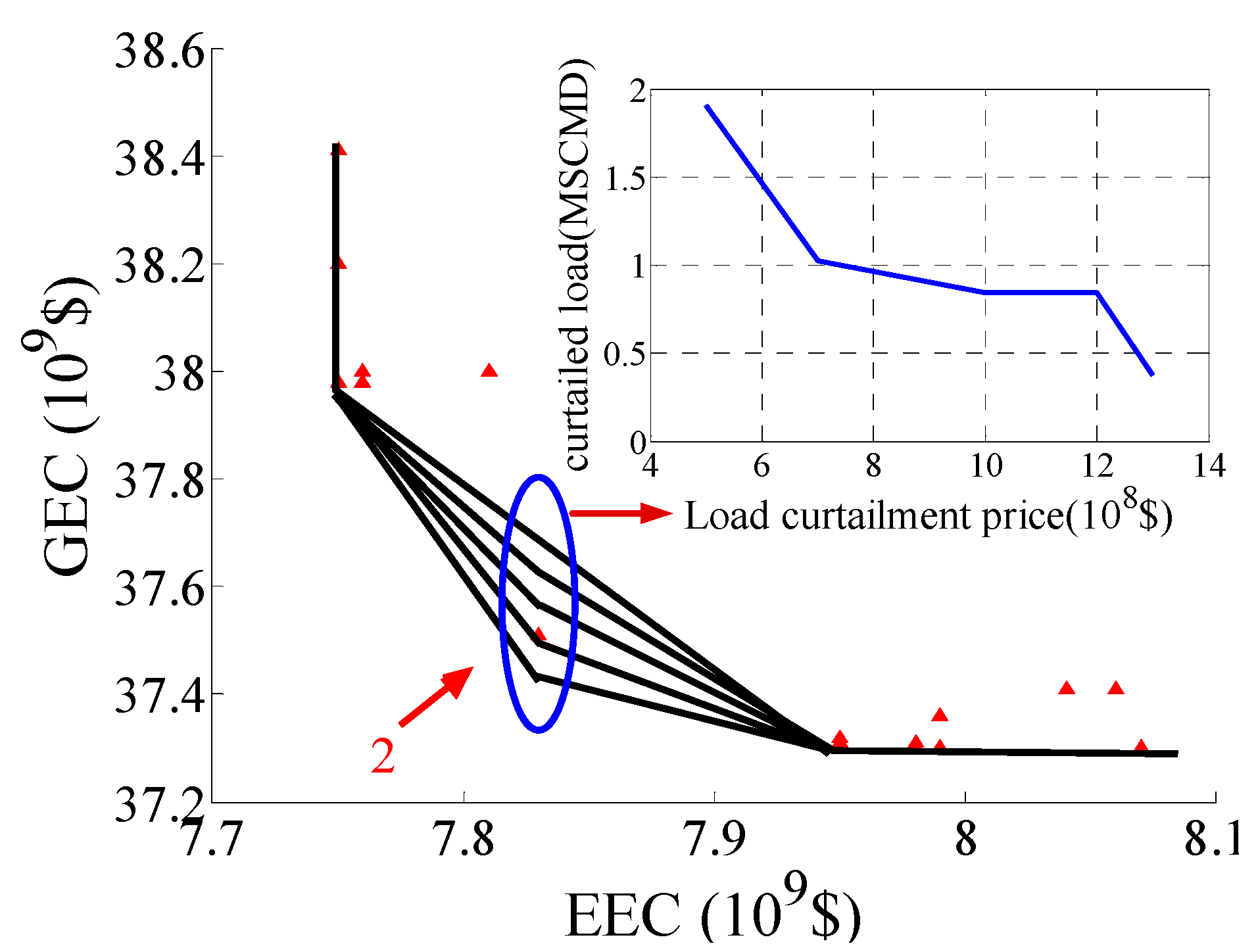 Energies 11 02573 g008 Energies 11 02573 g008