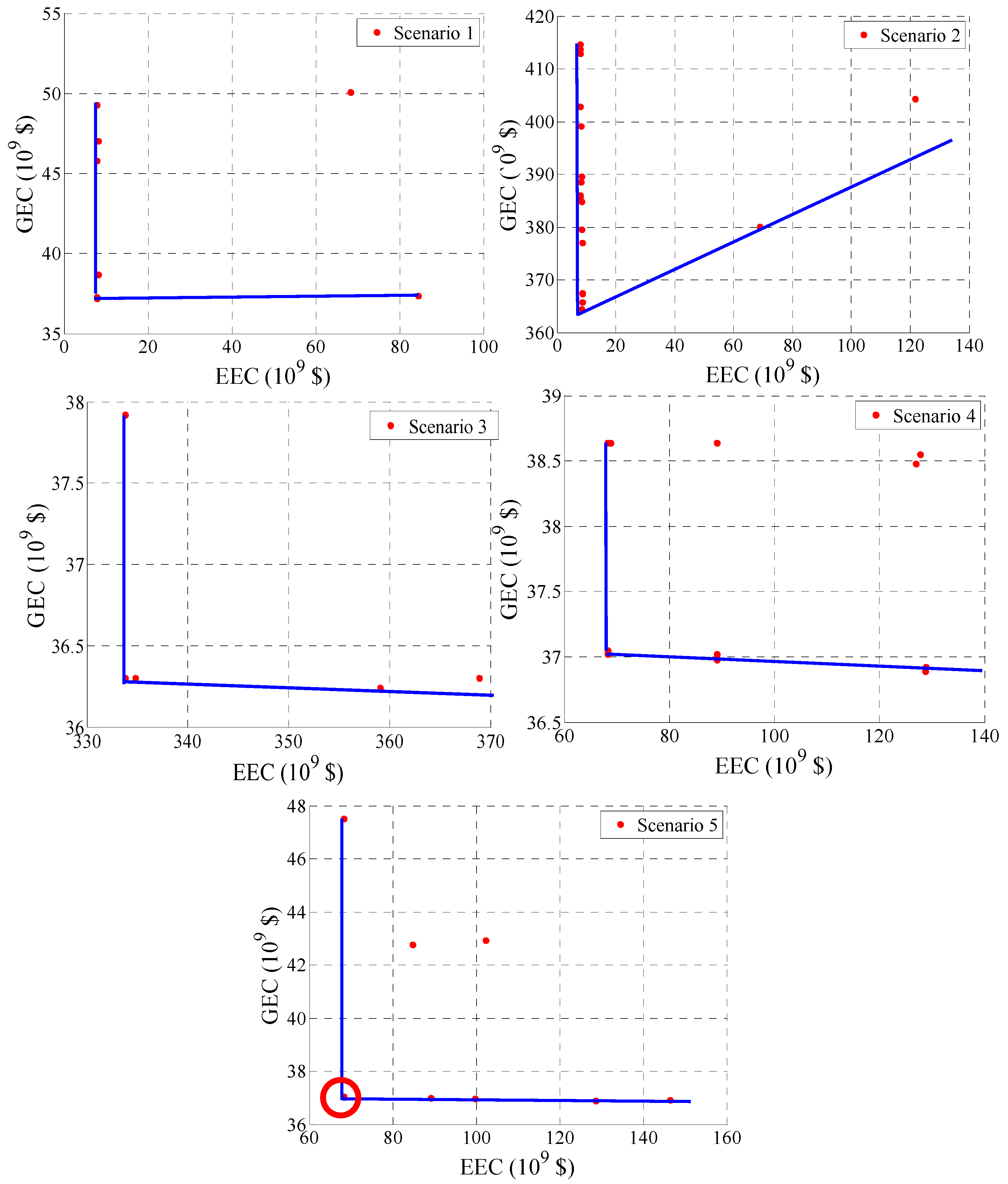 Energies 11 02573 g009 Energies 11 02573 g009