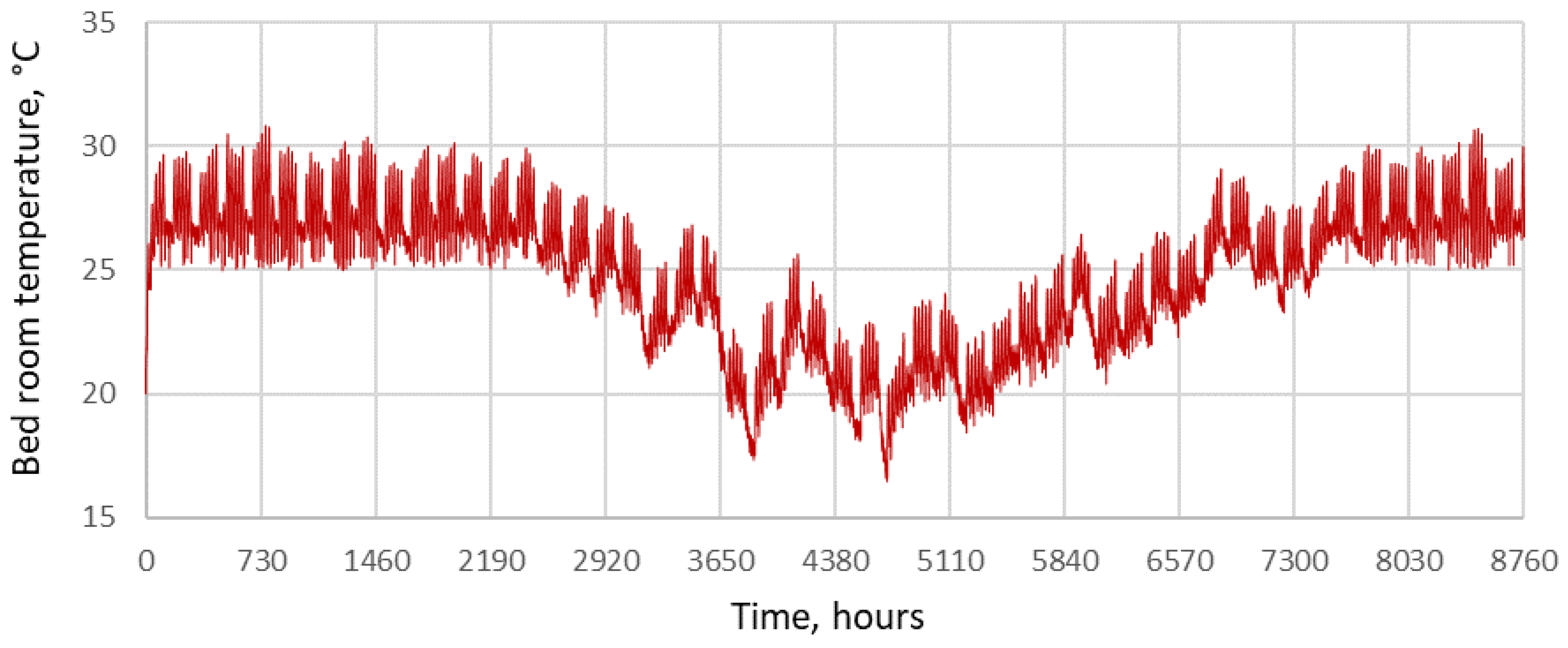 Energies 11 02574 g008 Energies 11 02574 g008