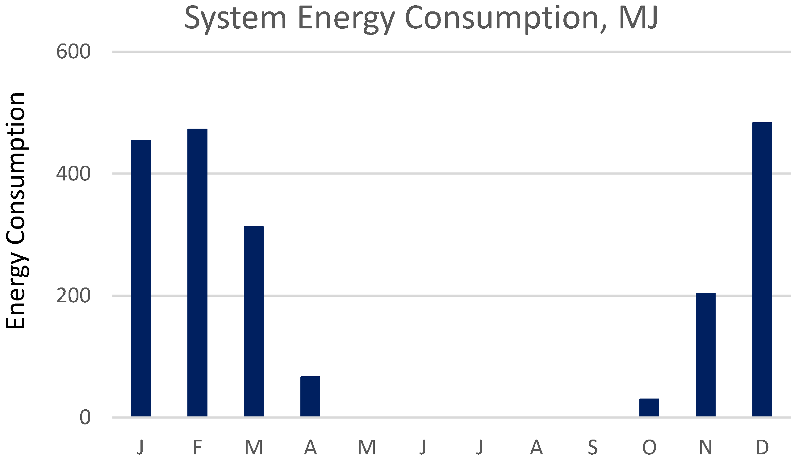 Energies 11 02574 g011 Energies 11 02574 g011