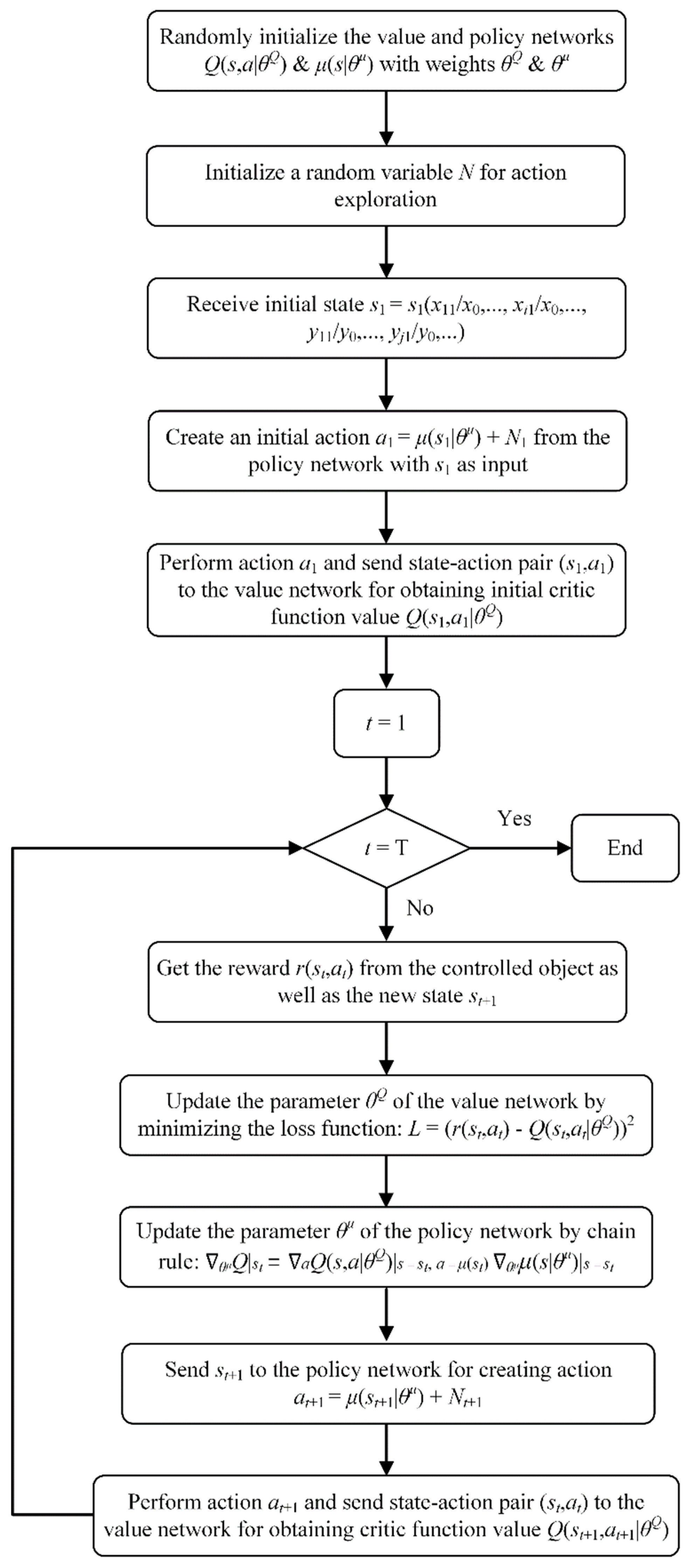 Energies 11 02575 g003