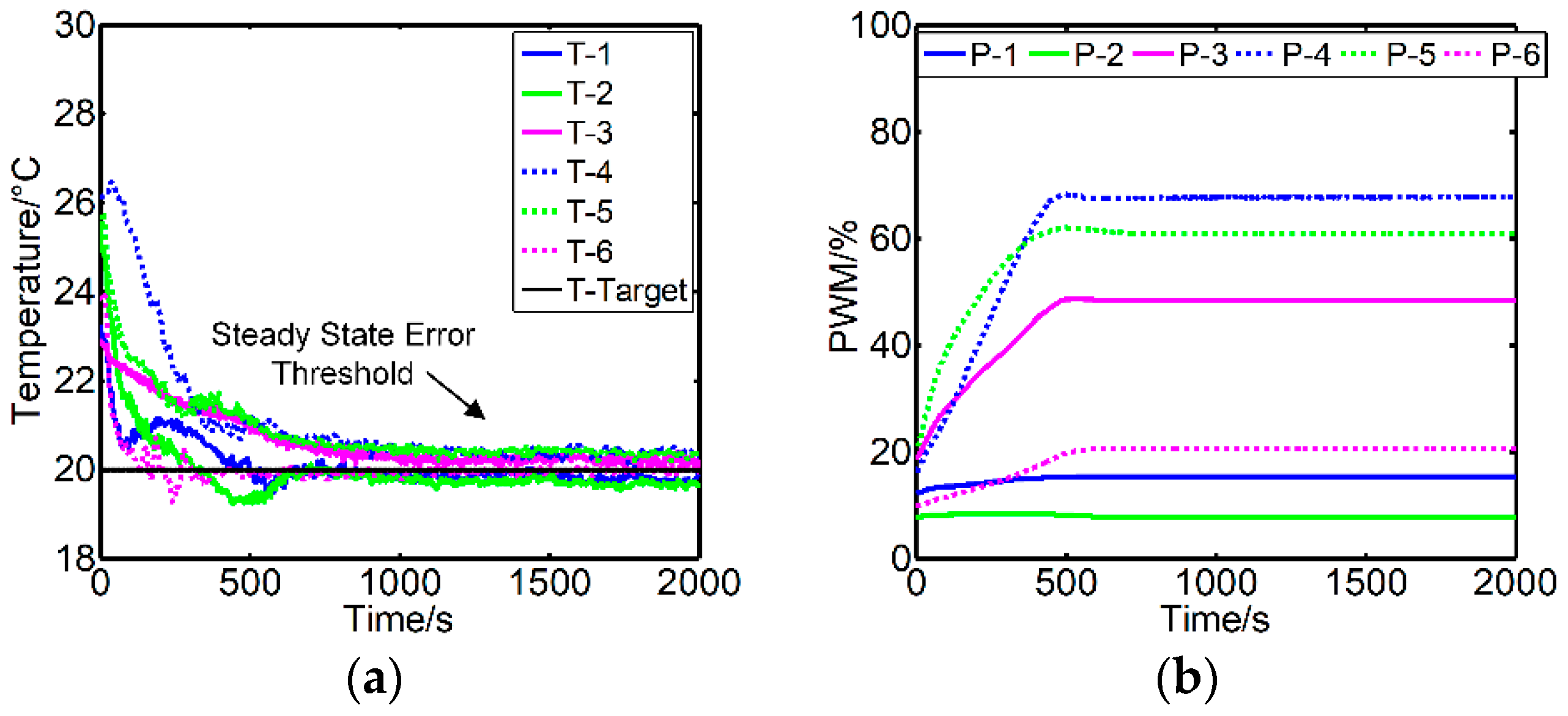 Energies 11 02575 g009a